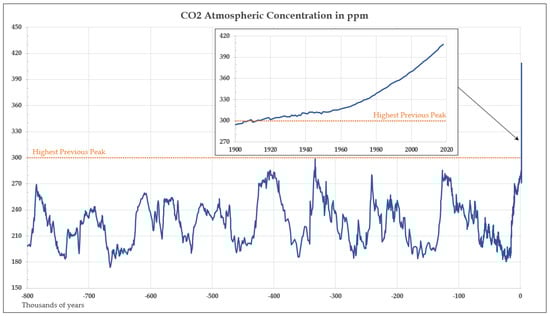 Applsci 11 11363 g001 550