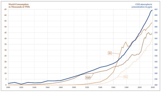 Applsci 11 11363 g002 550