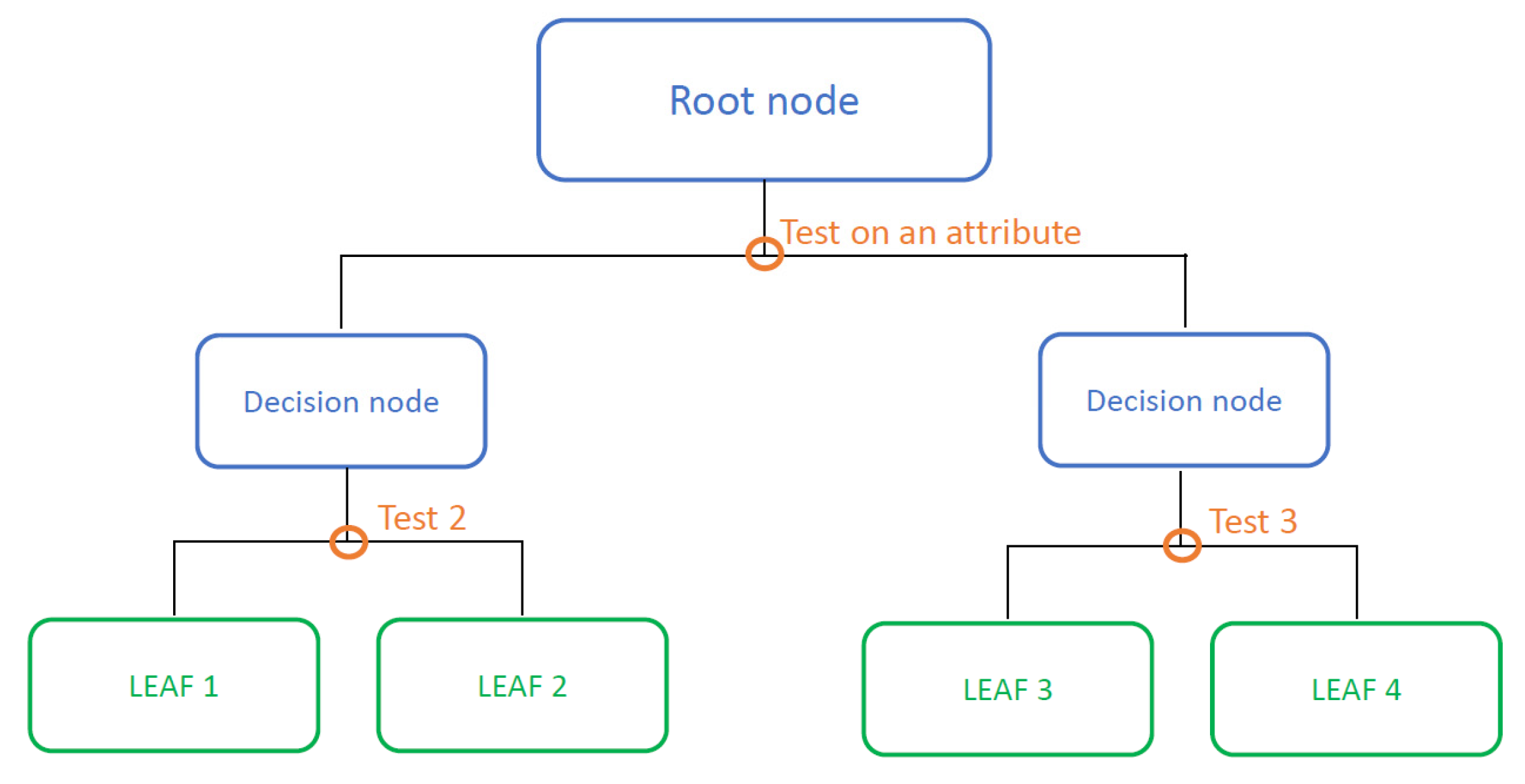 Applsci 11 11364 g002