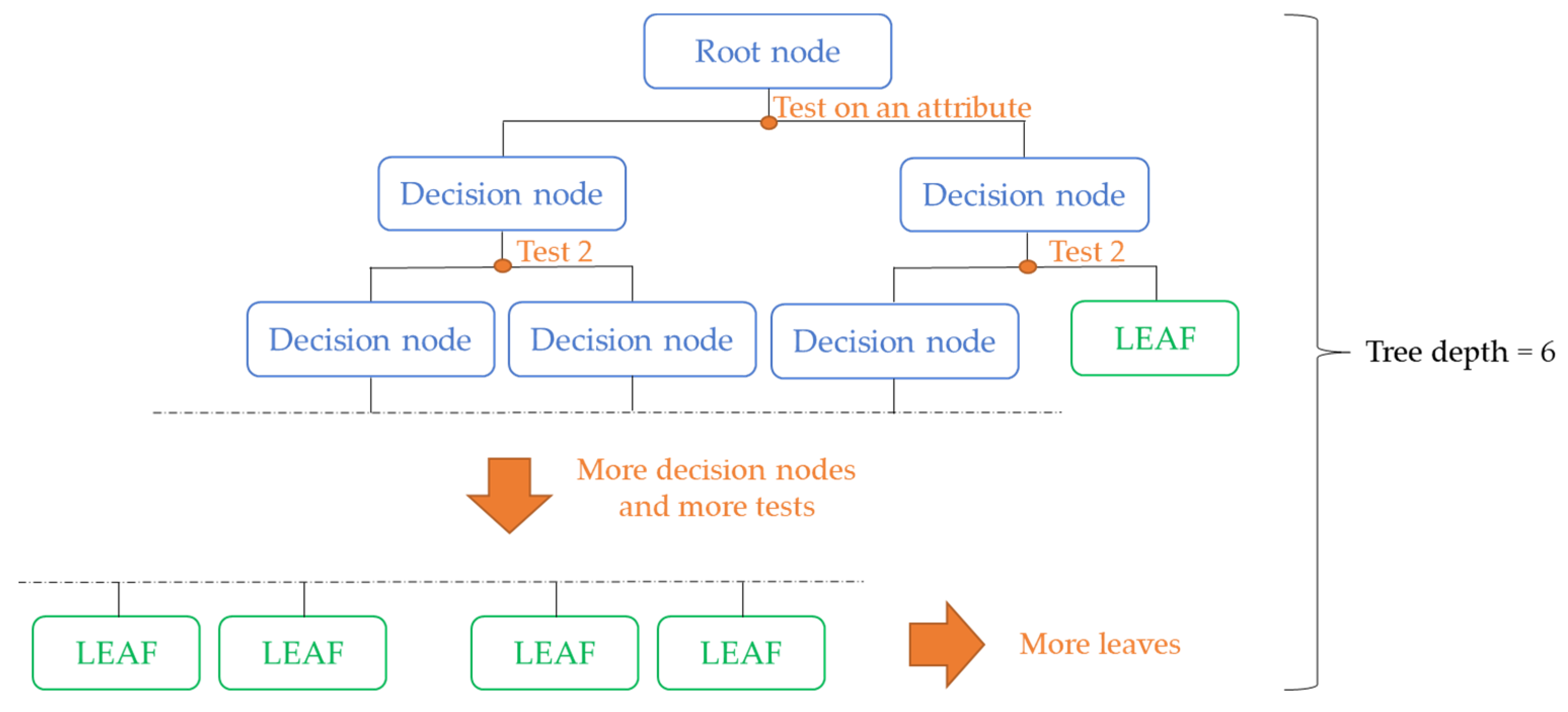 Applsci 11 11364 g004