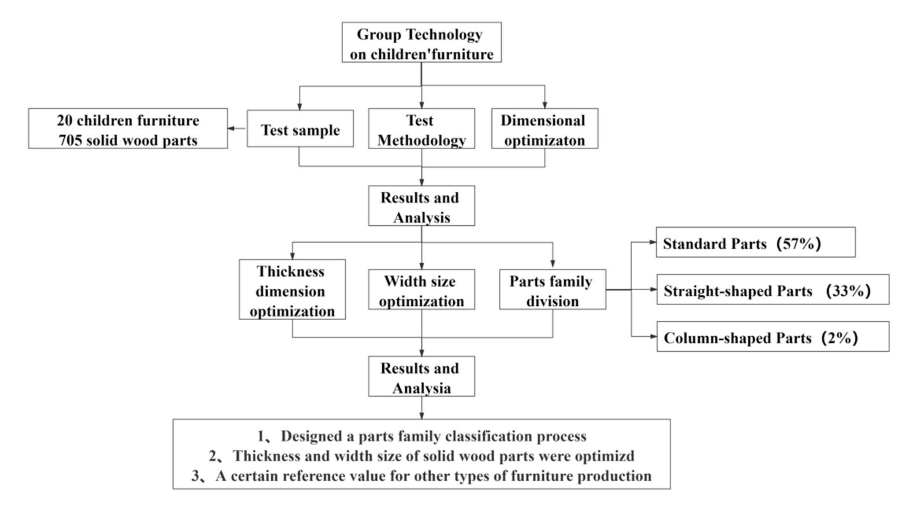 Applsci 11 11371 g001
