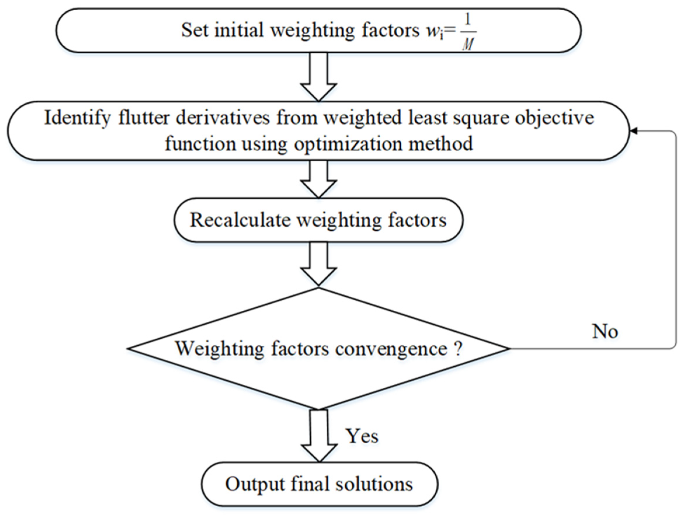 Applsci 11 11376 g002