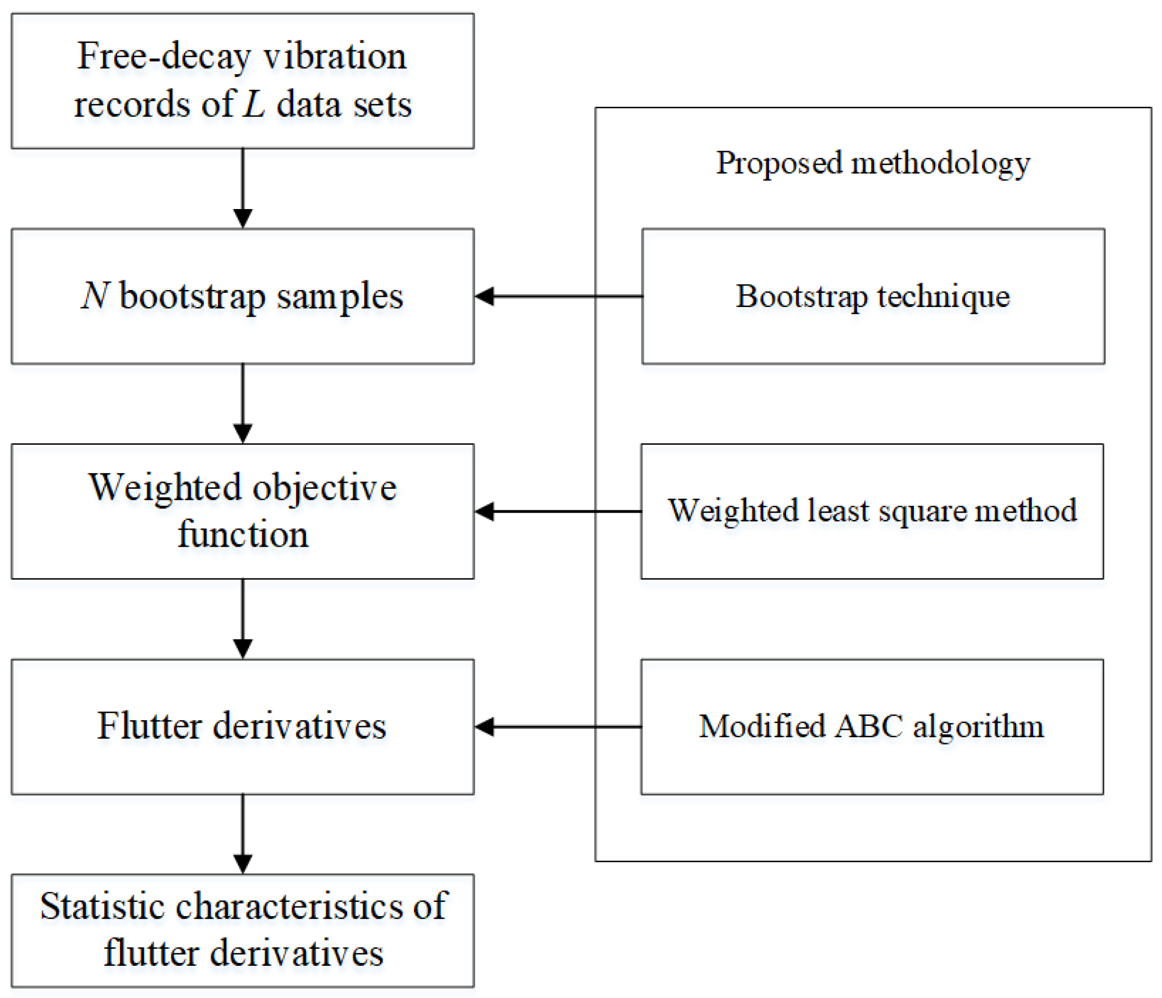 Applsci 11 11376 g004