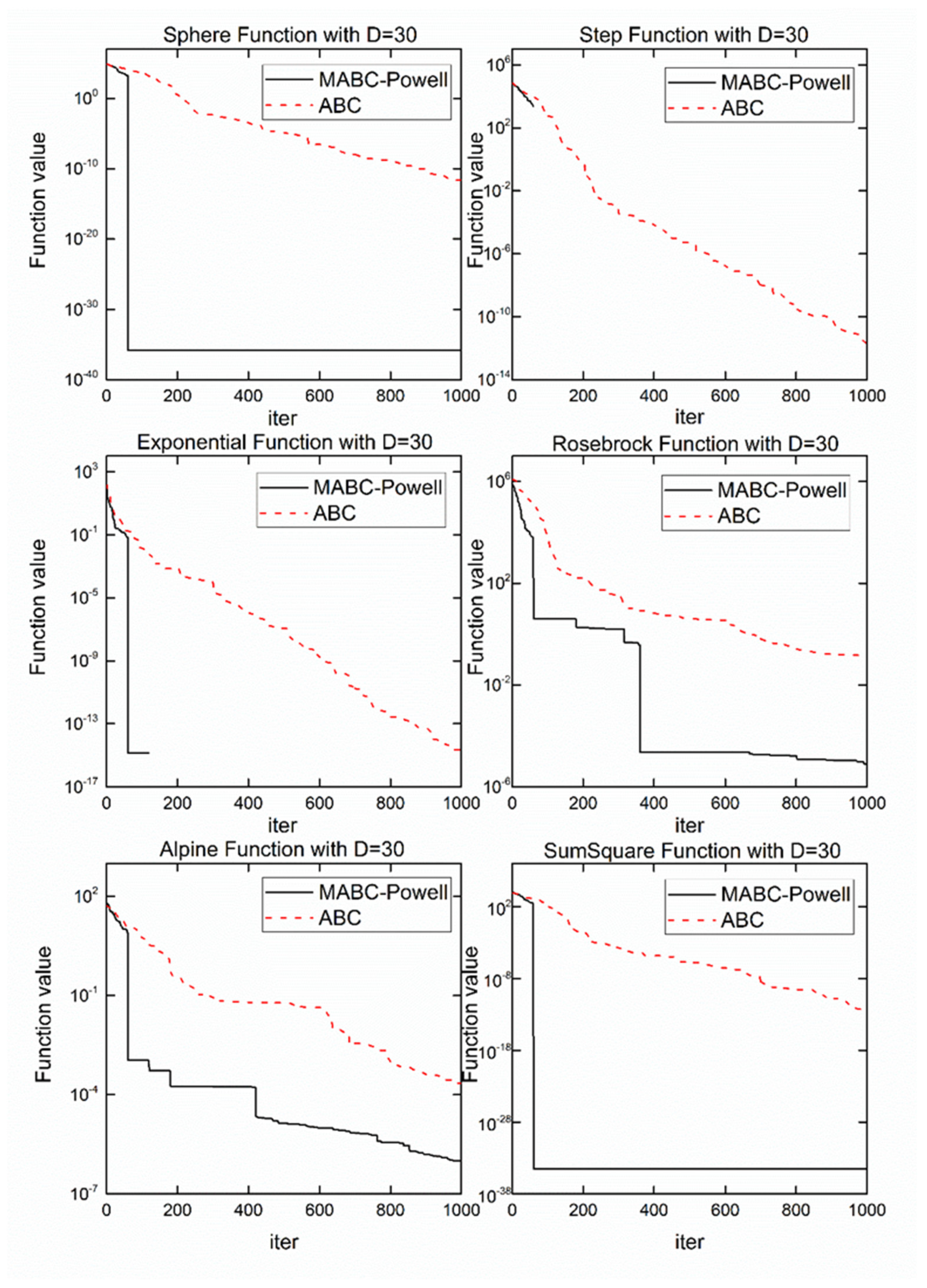 Applsci 11 11376 g005