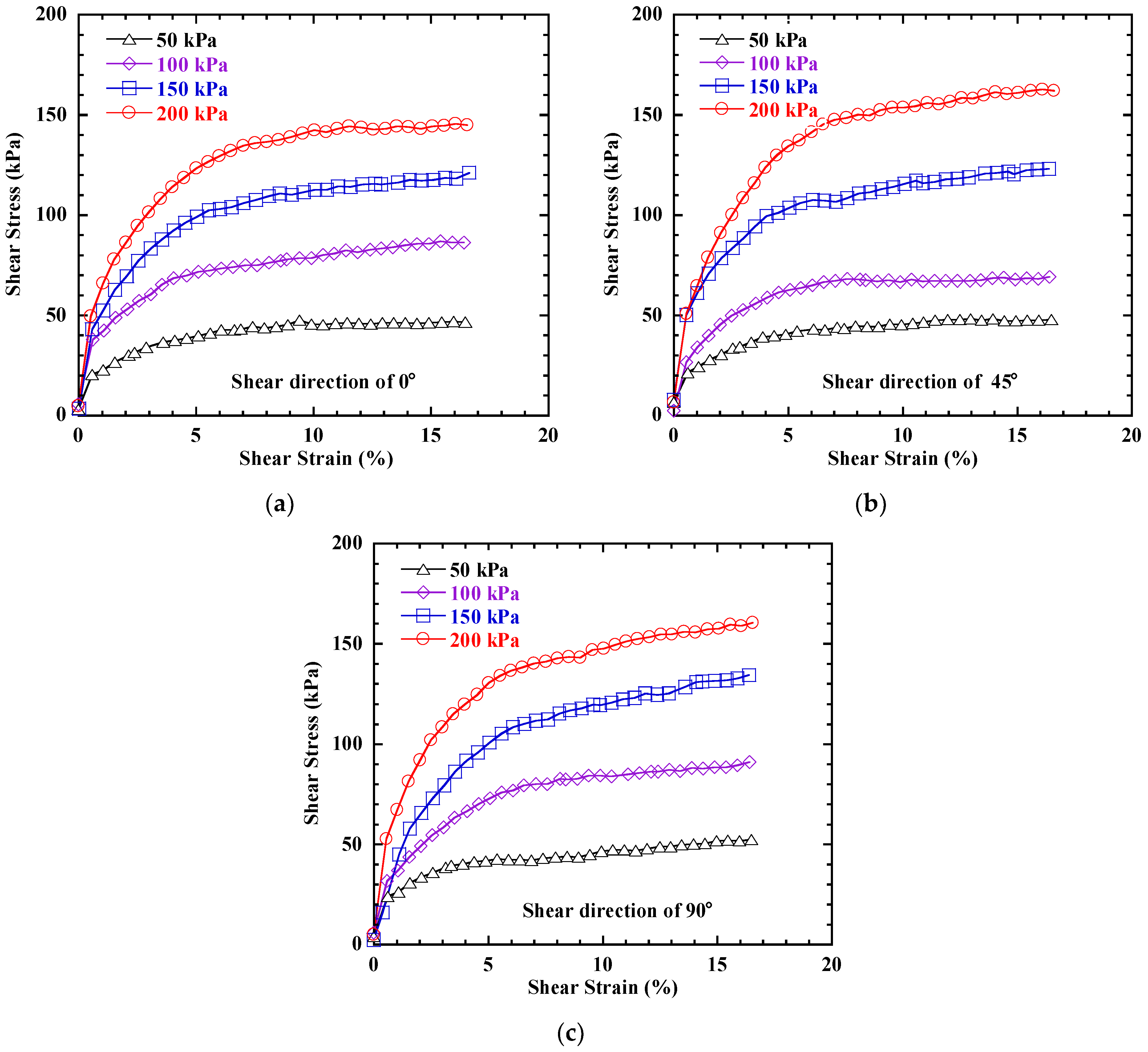 Applsci 11 11387 g004