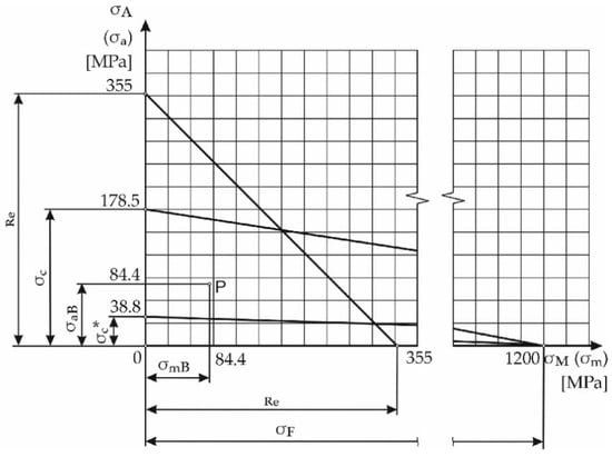 Applsci 11 11399 g0a1 550