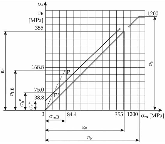 Applsci 11 11399 g0a2 550