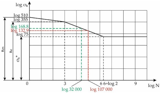 Applsci 11 11399 g0a3 550