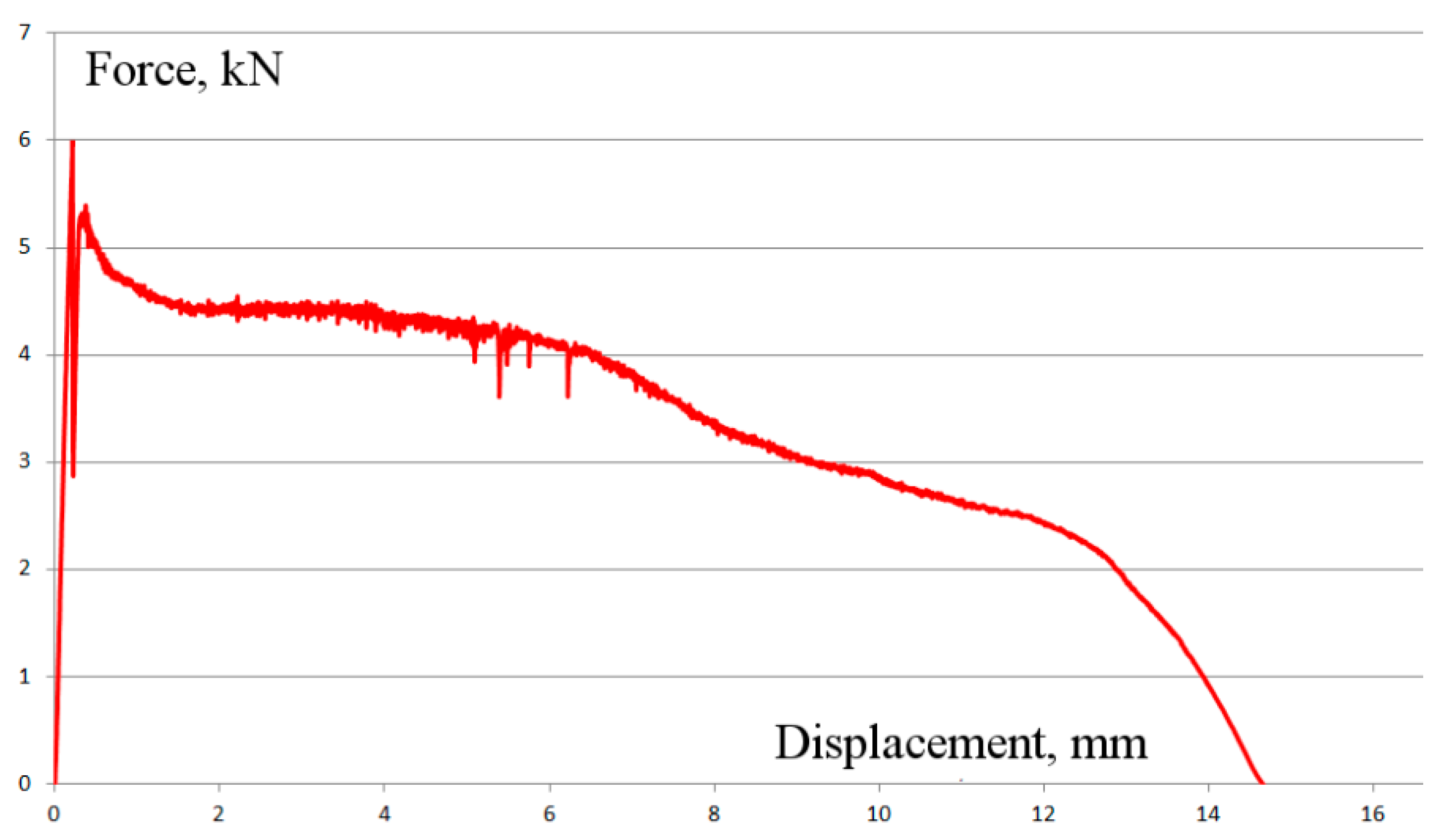 Applsci 11 11428 g014 Applsci 11 11428 g014