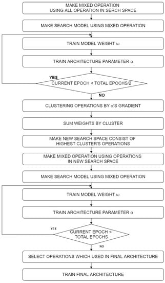 Applsci 11 11436 g002 550