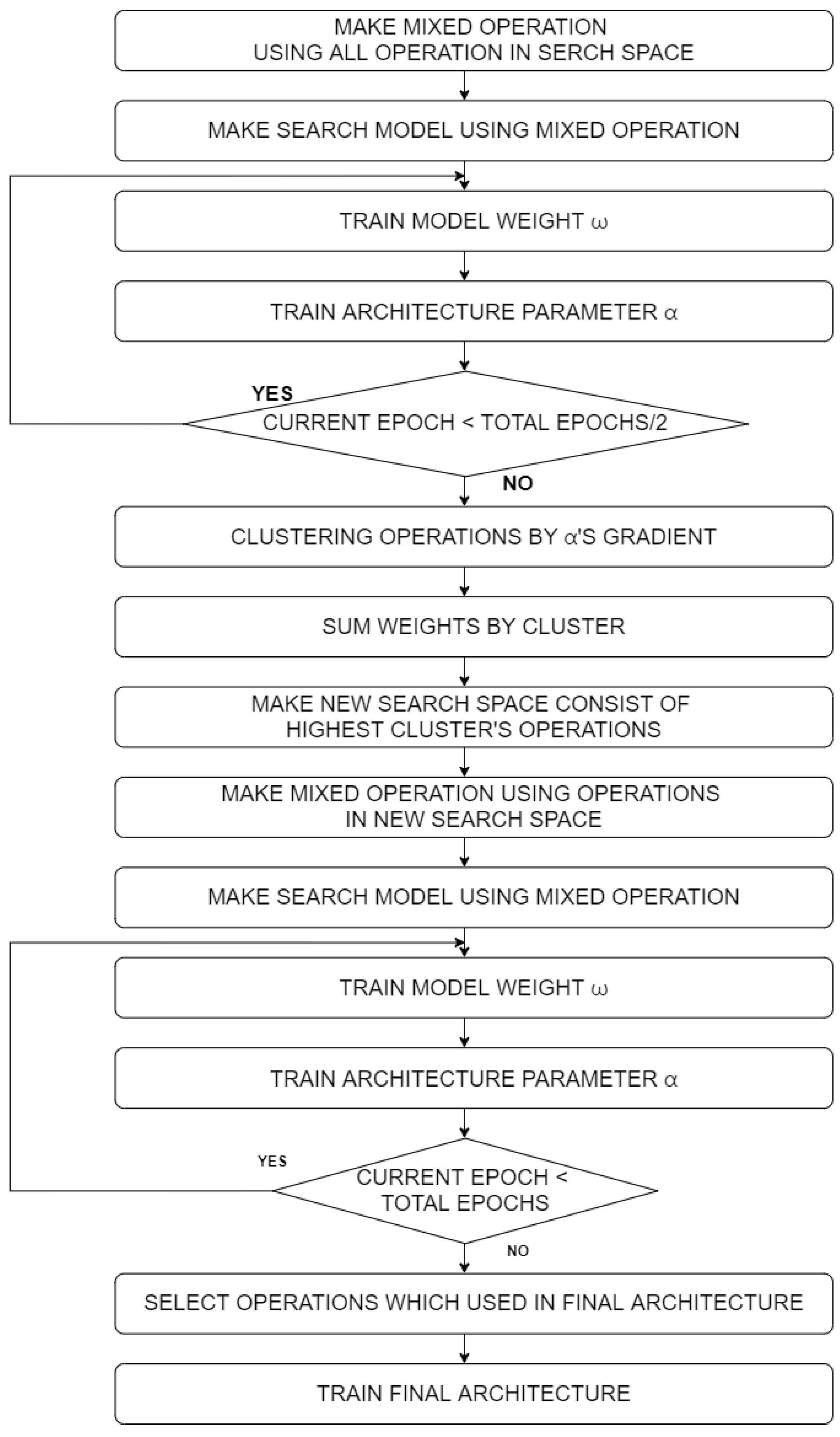 Applsci 11 11436 g002