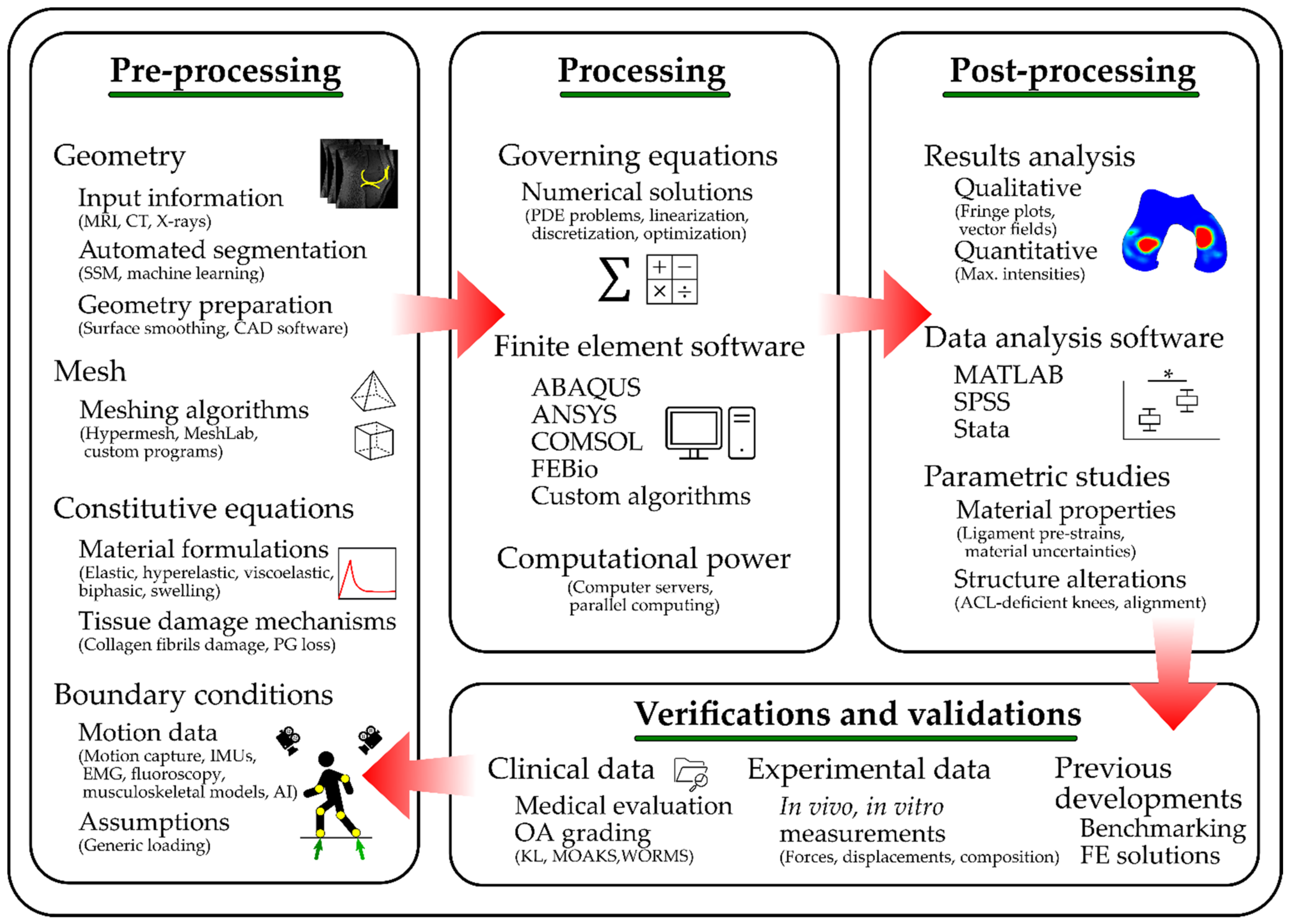Applsci 11 11440 g002