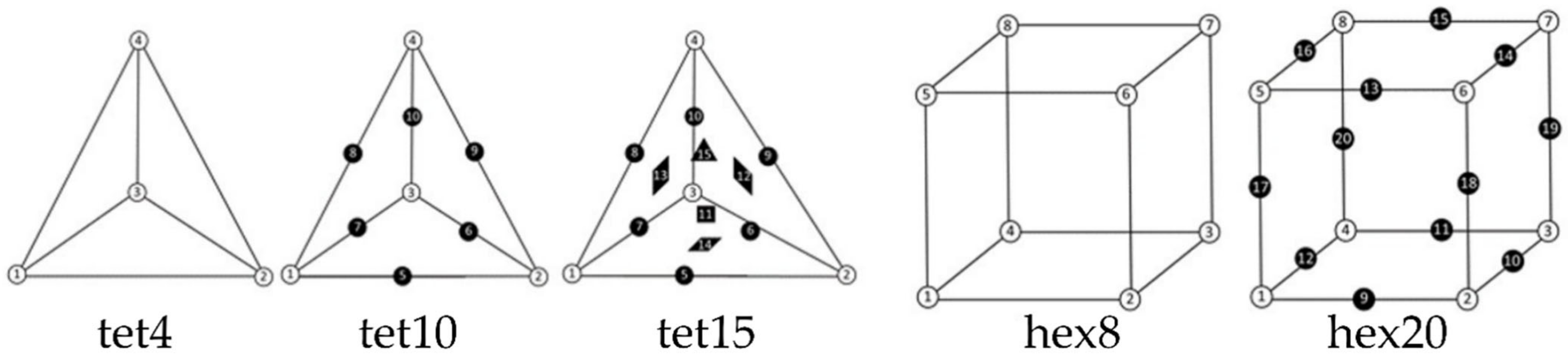 Applsci 11 11440 g003