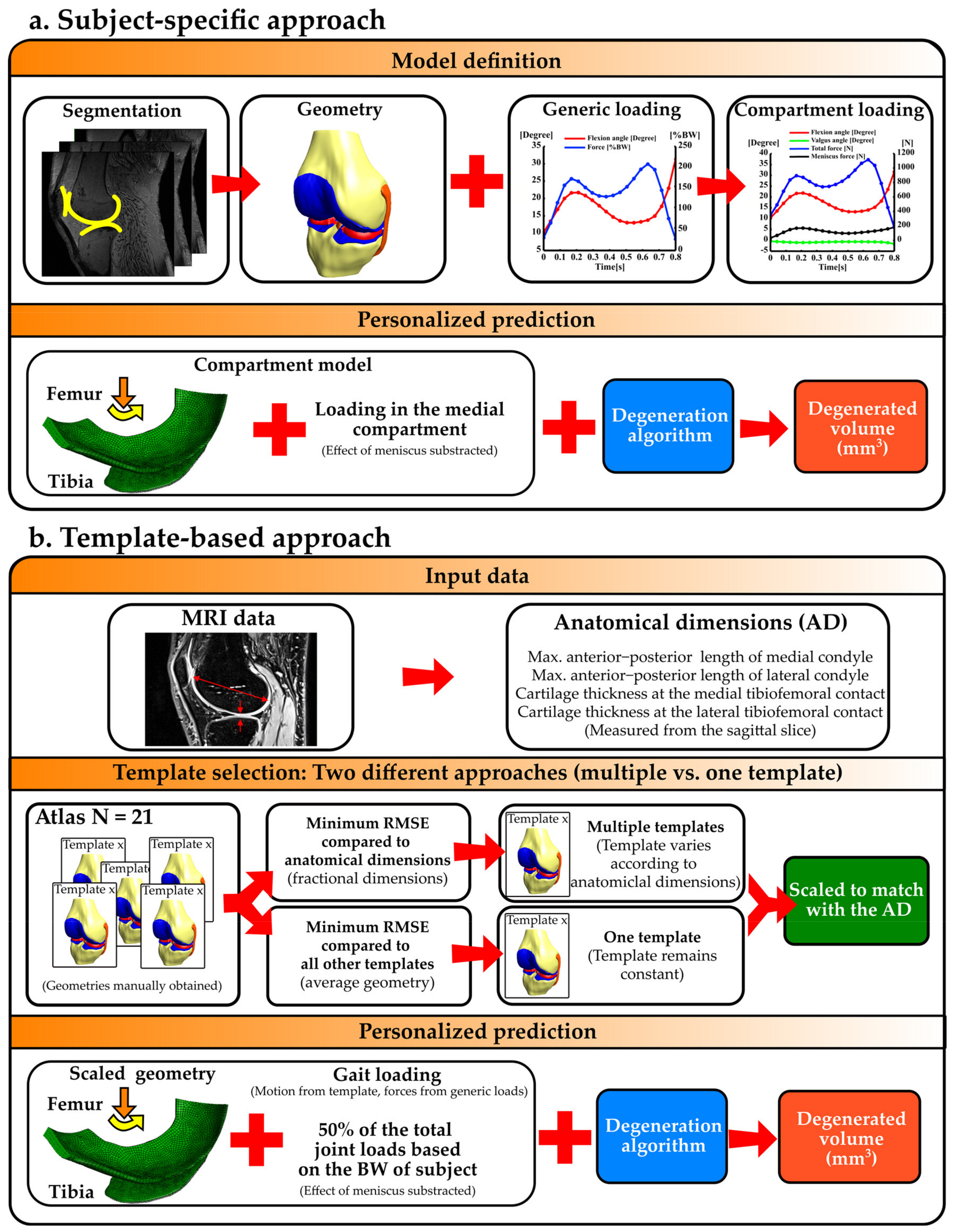 Applsci 11 11440 g005
