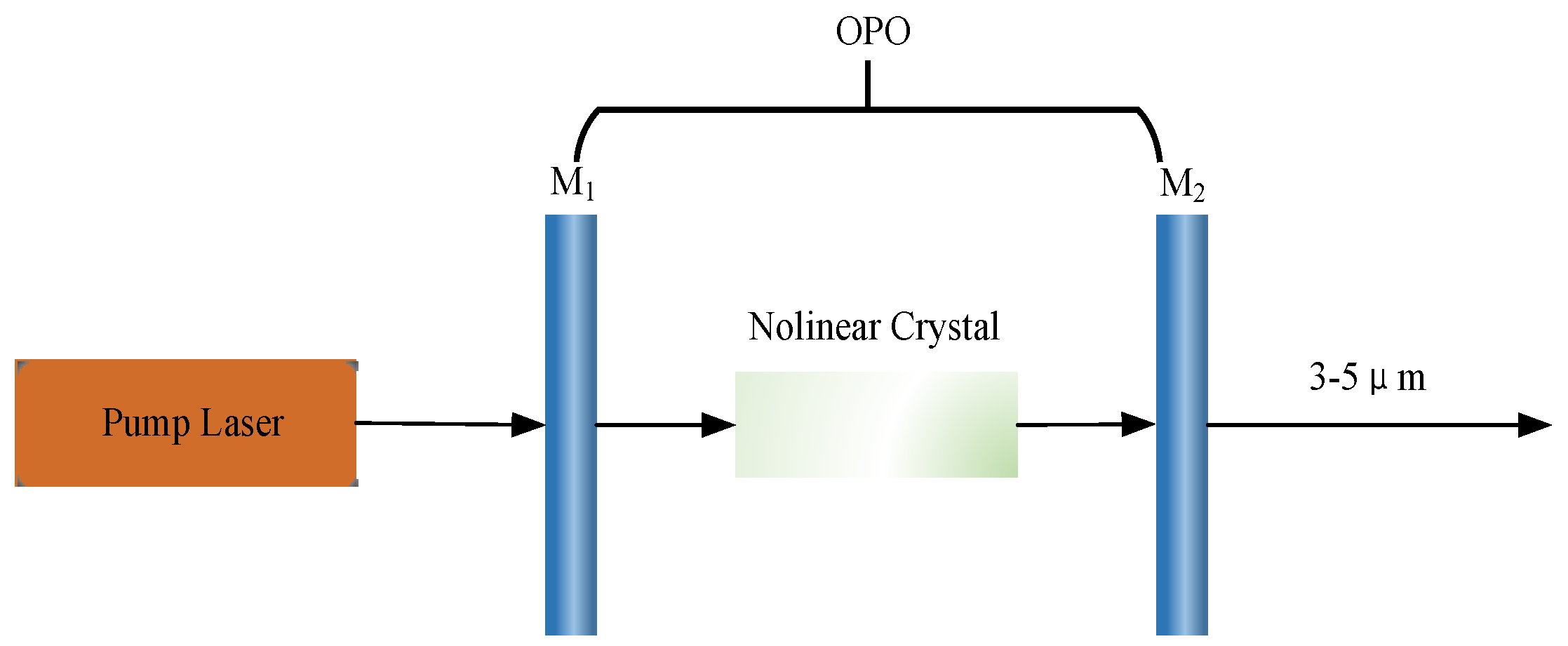 Applsci 11 11451 g001