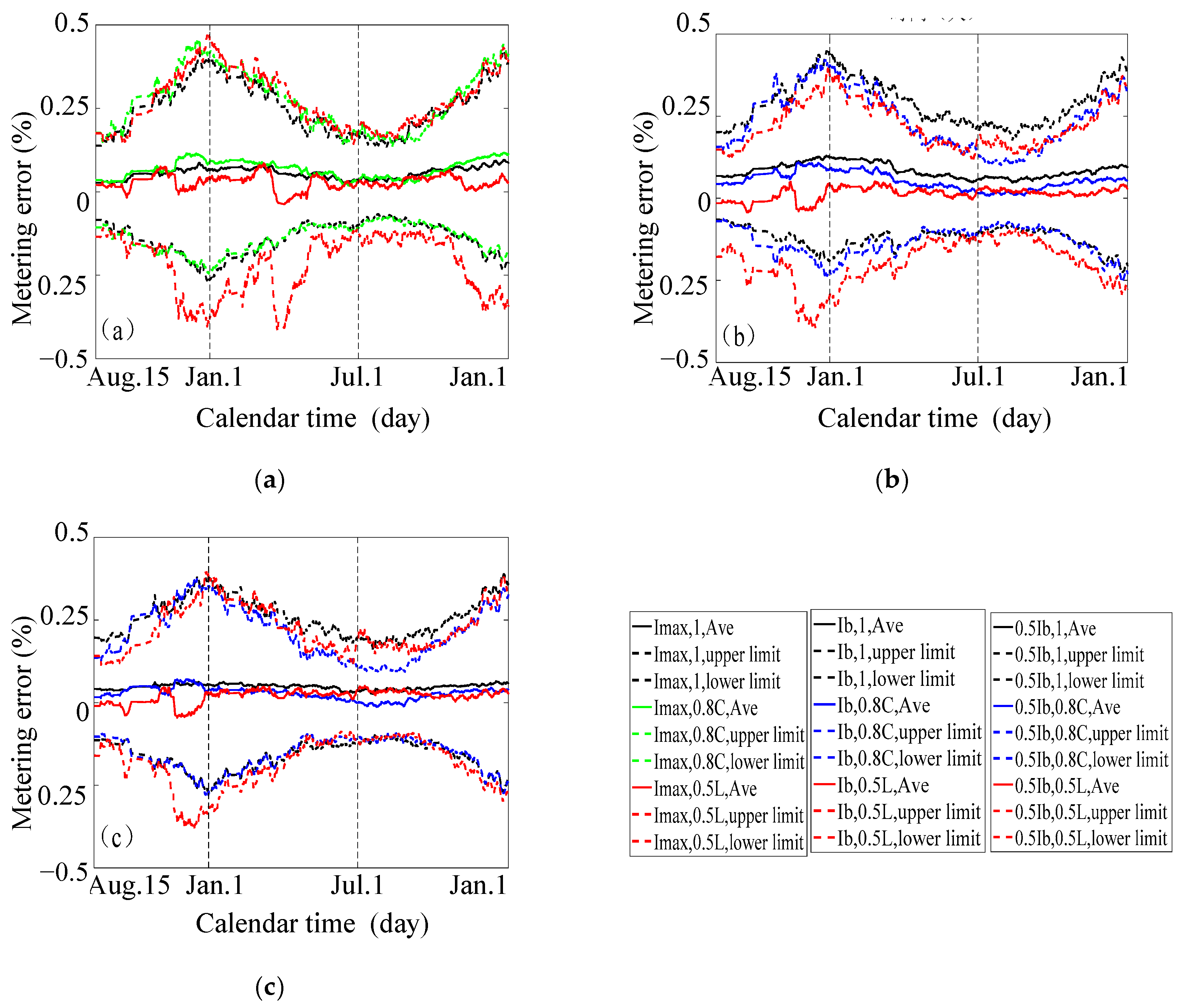 Applsci 11 11457 g007