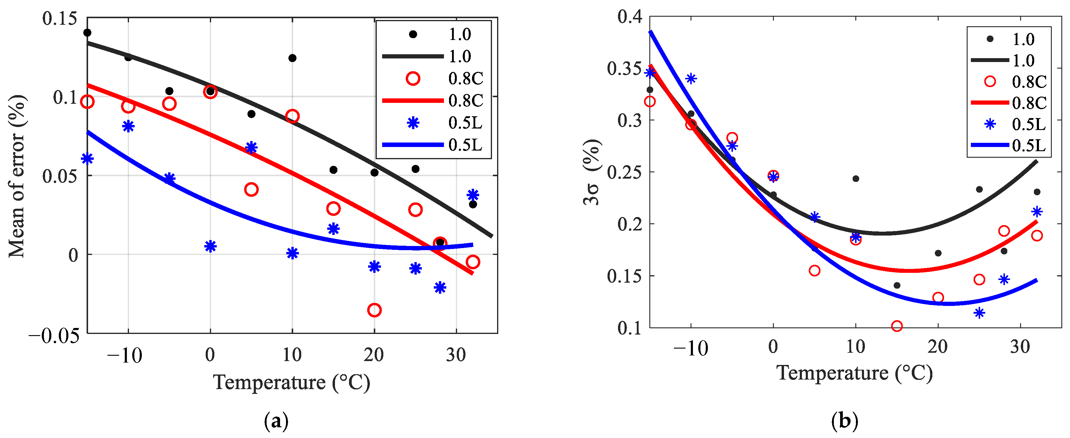Applsci 11 11457 g009