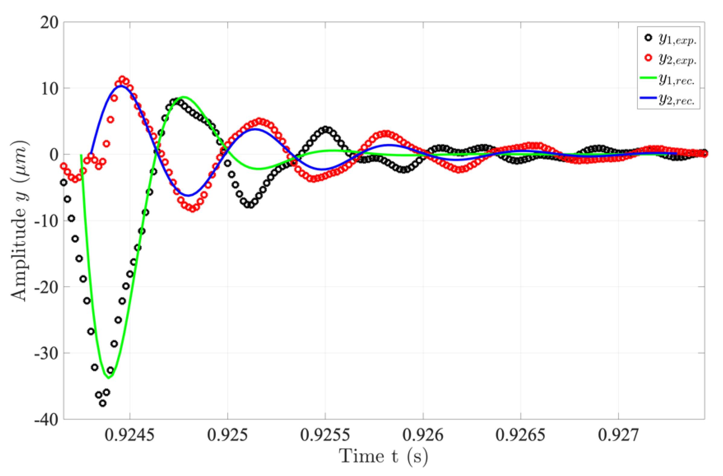 Applsci 11 11462 g004