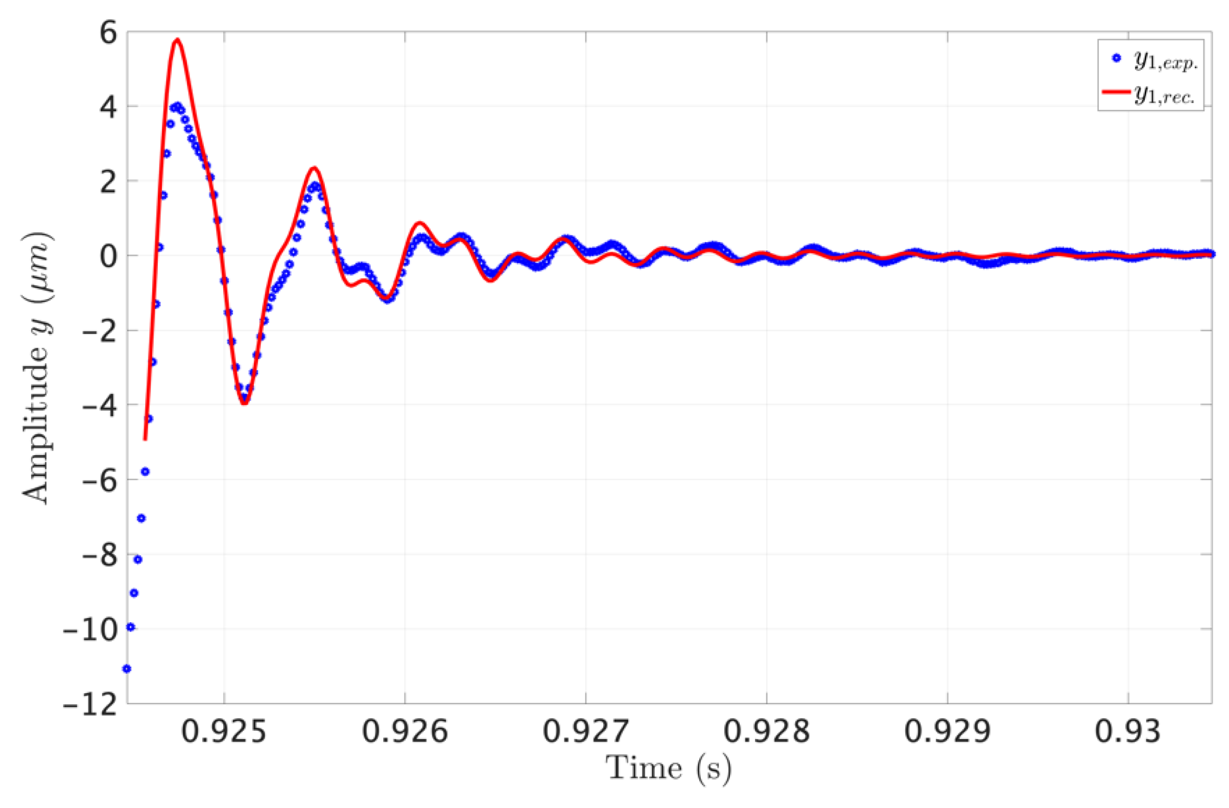 Applsci 11 11462 g006