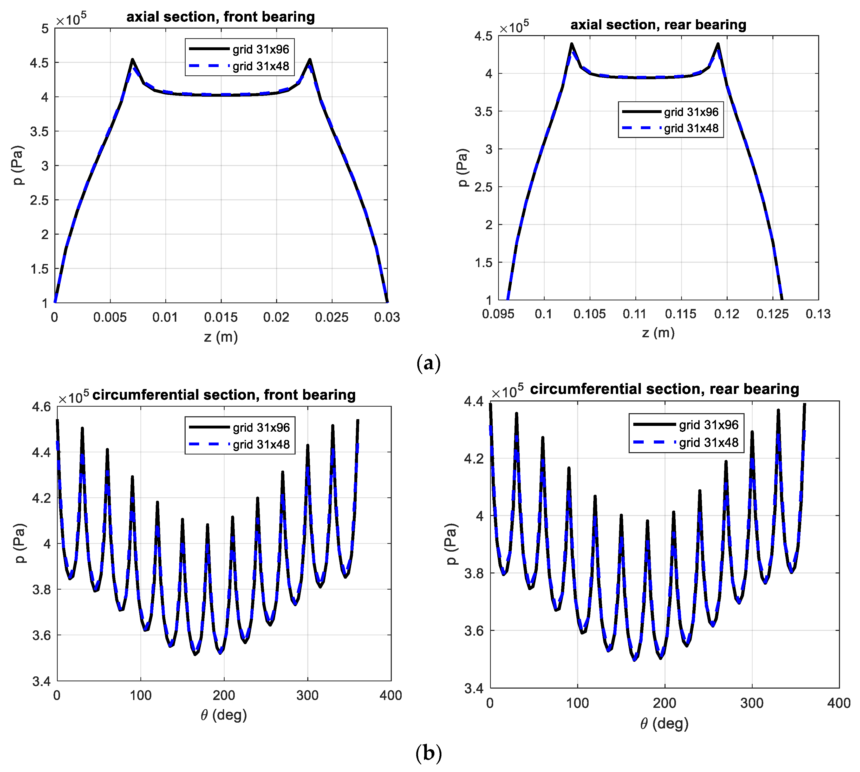 Applsci 11 11462 g008