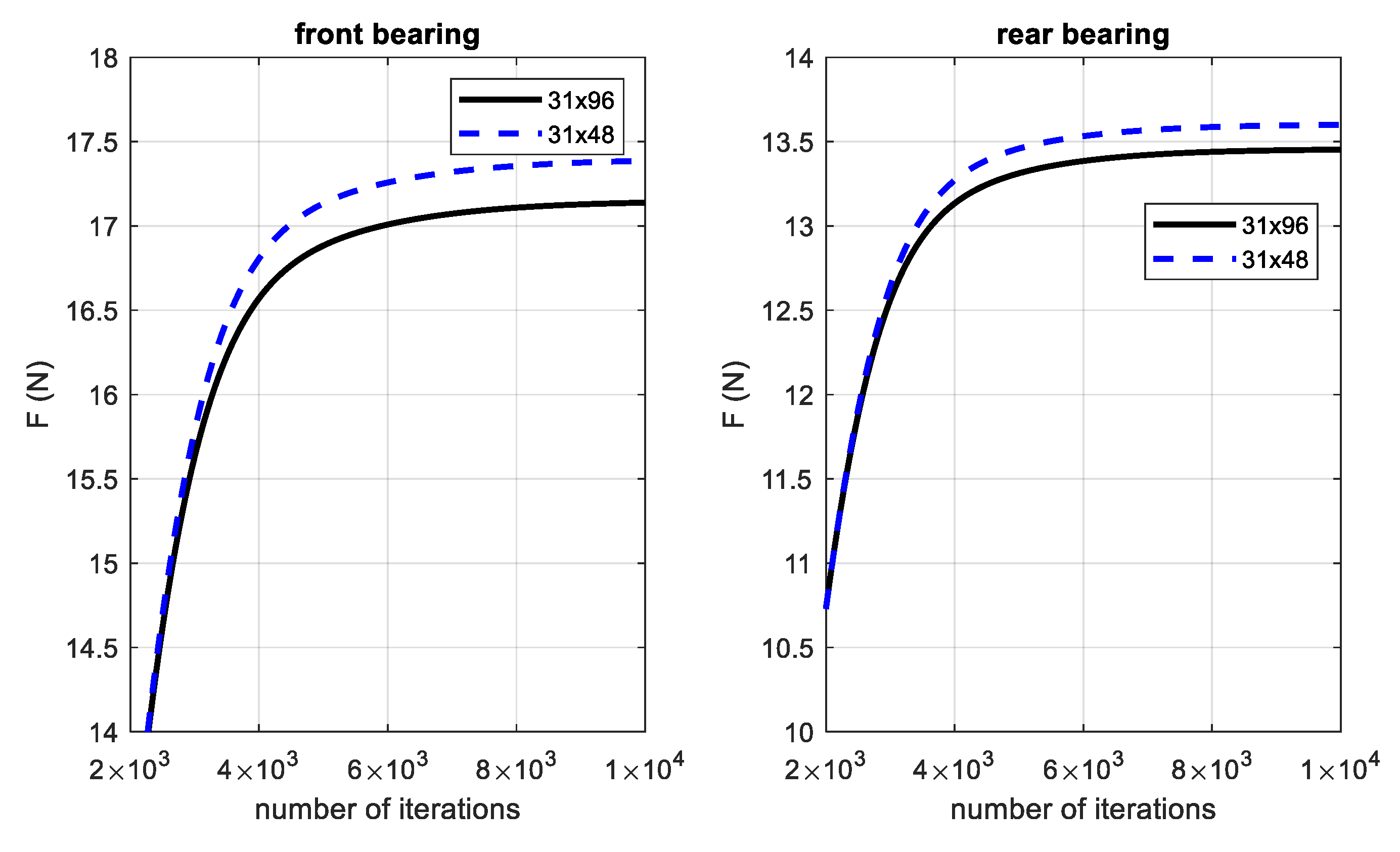 Applsci 11 11462 g009