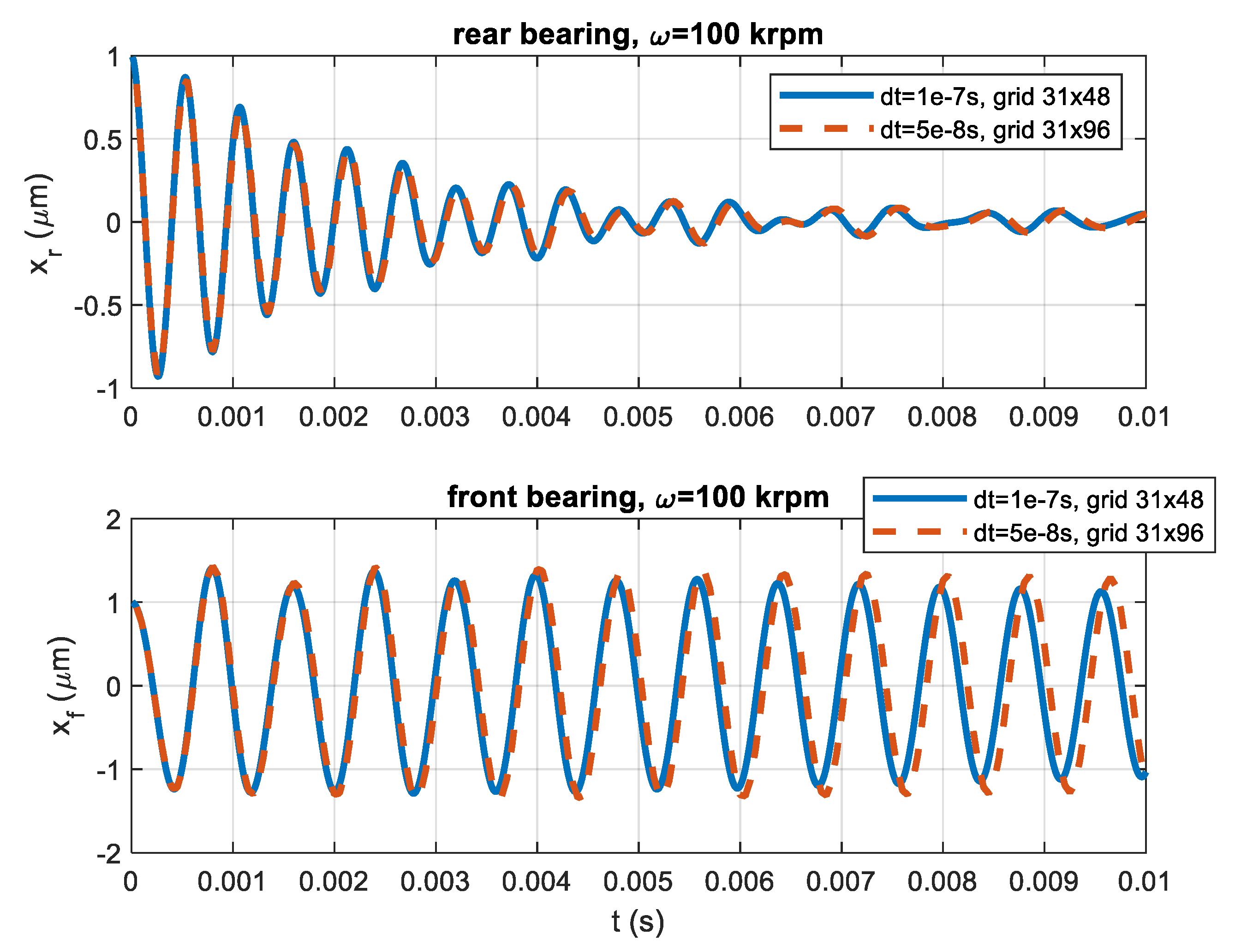 Applsci 11 11462 g012