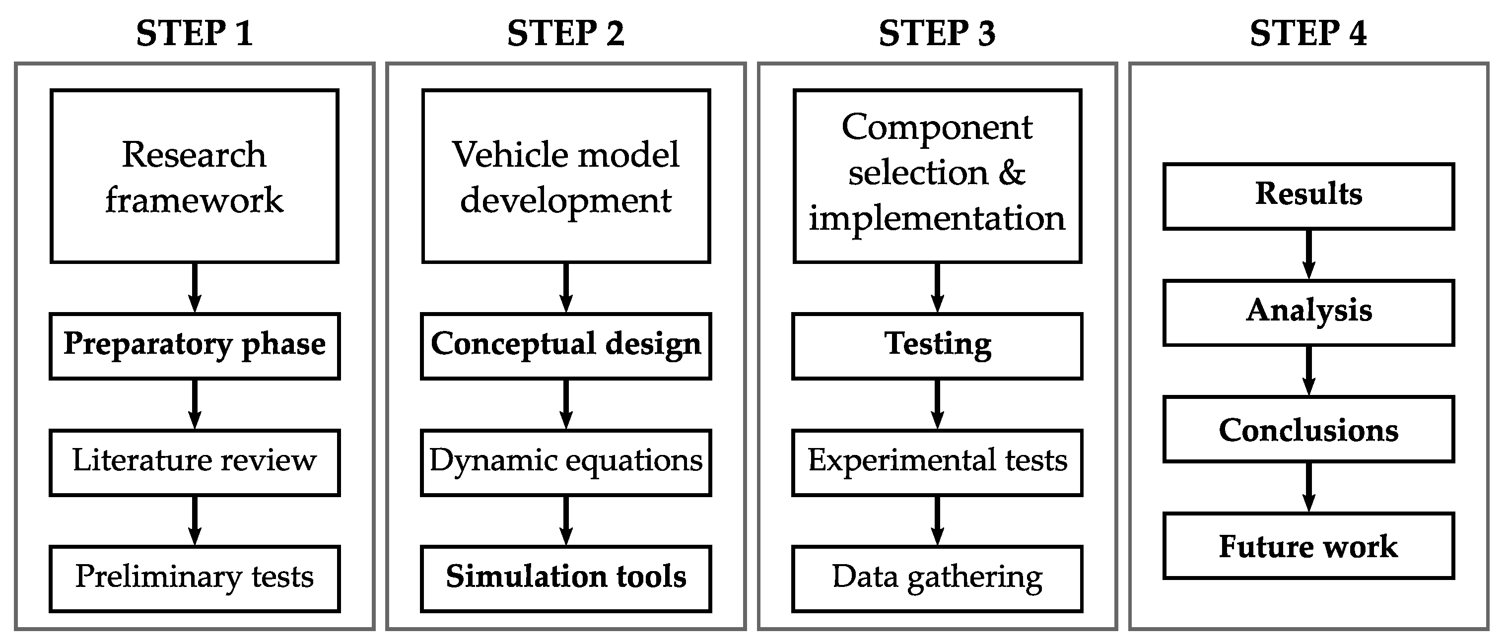 Applsci 11 11474 g001