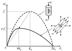 Applsci 11 11478 i001