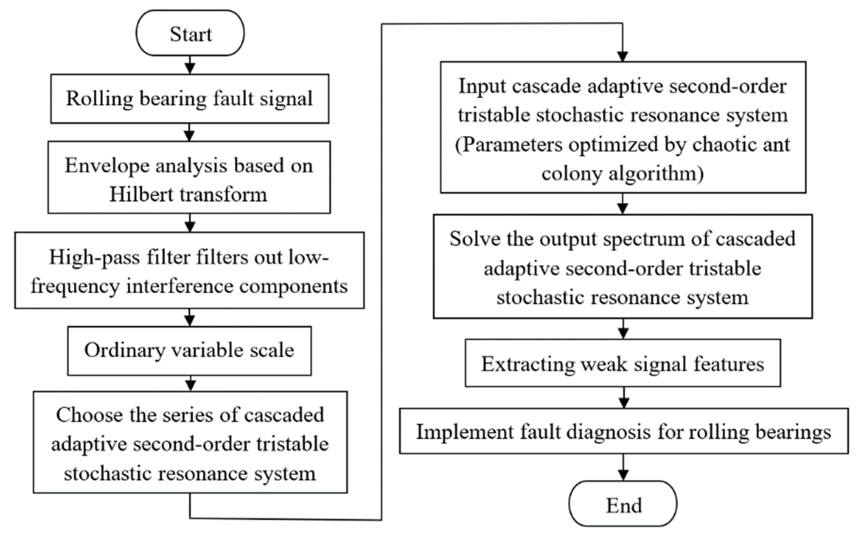 Applsci 11 11480 g003