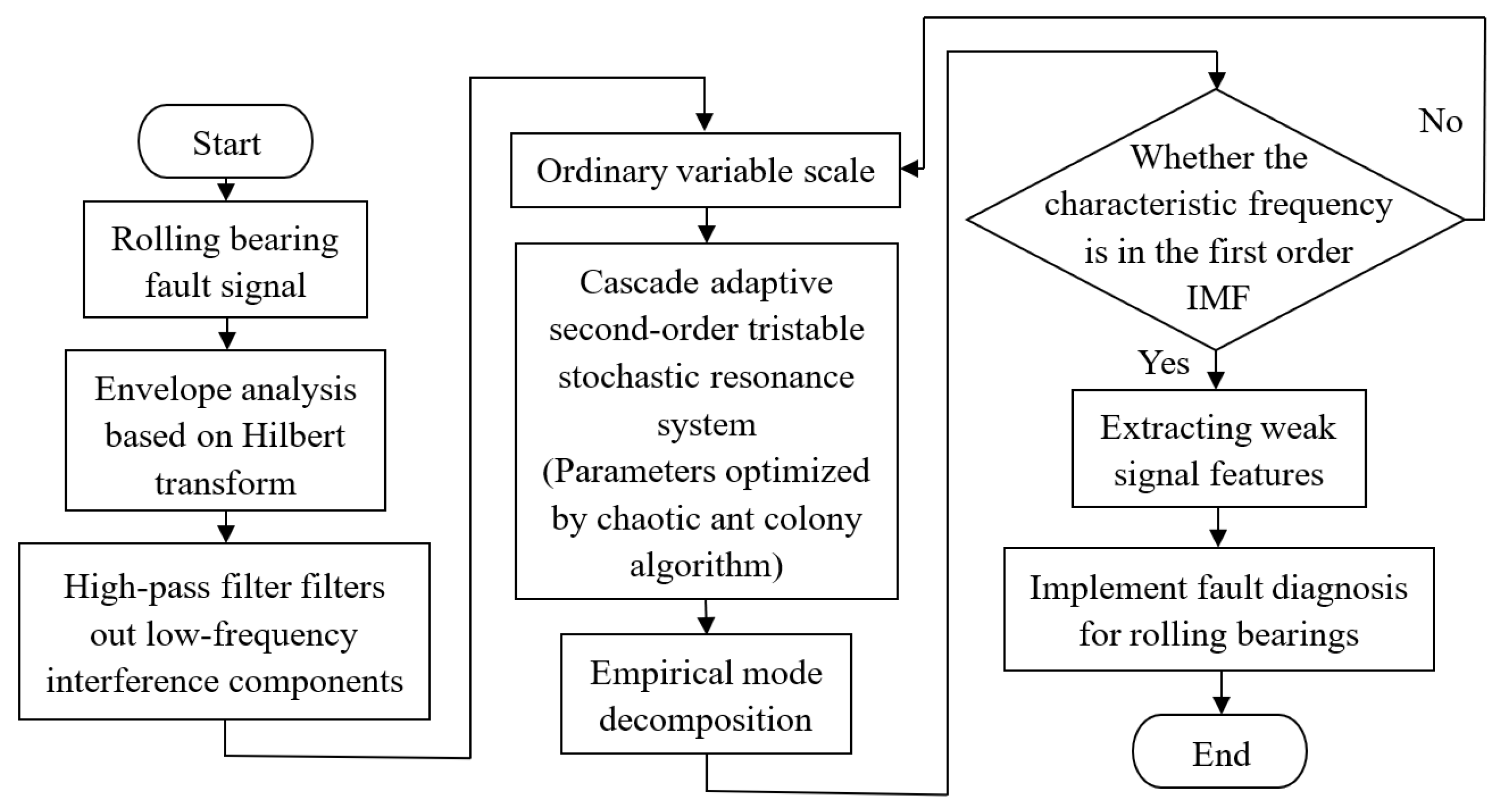 Applsci 11 11480 g004