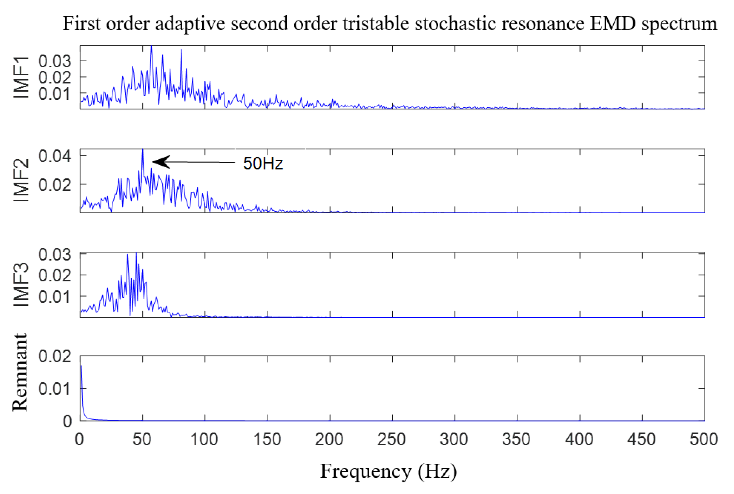 Applsci 11 11480 g010