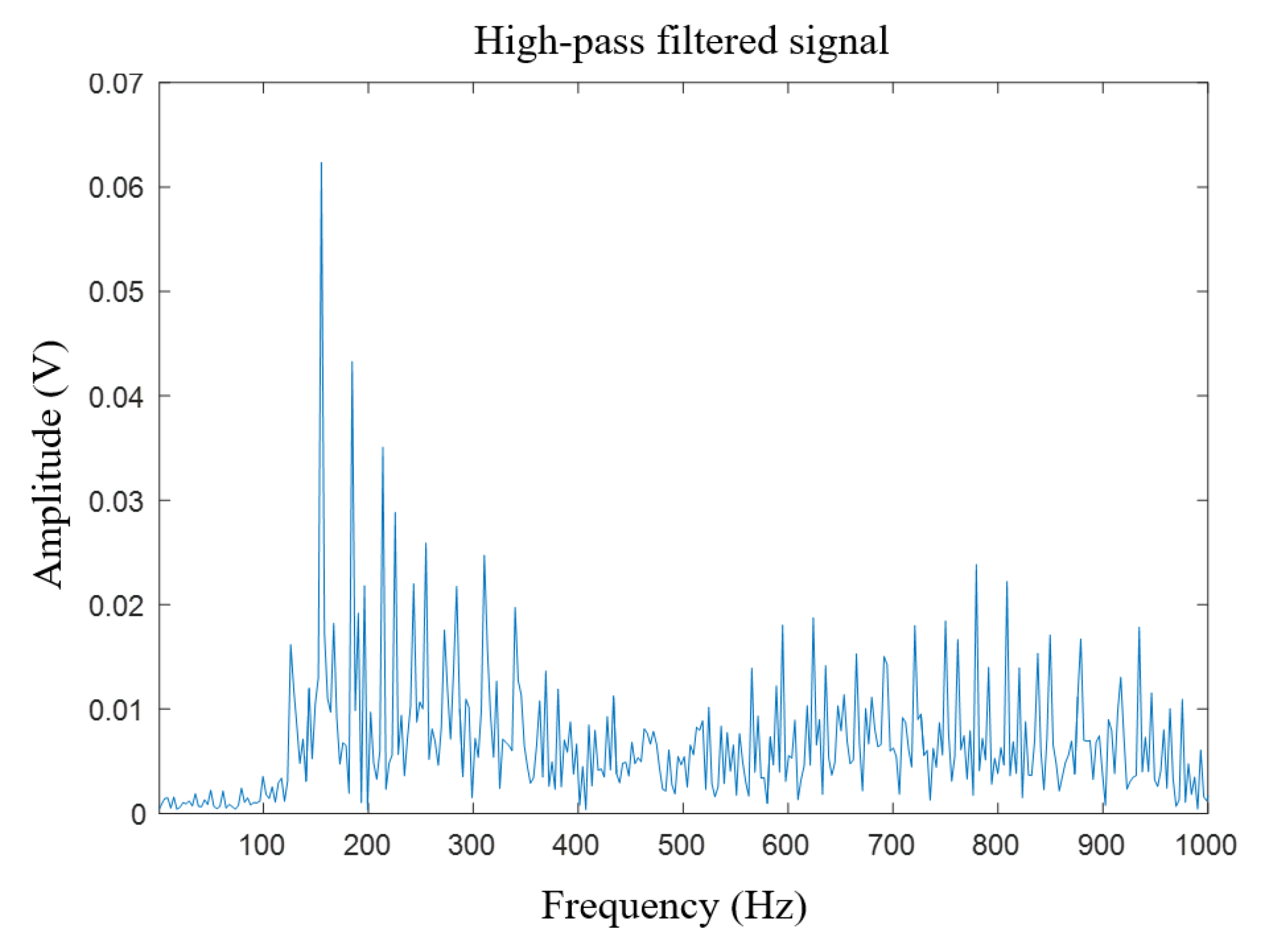 Applsci 11 11480 g015