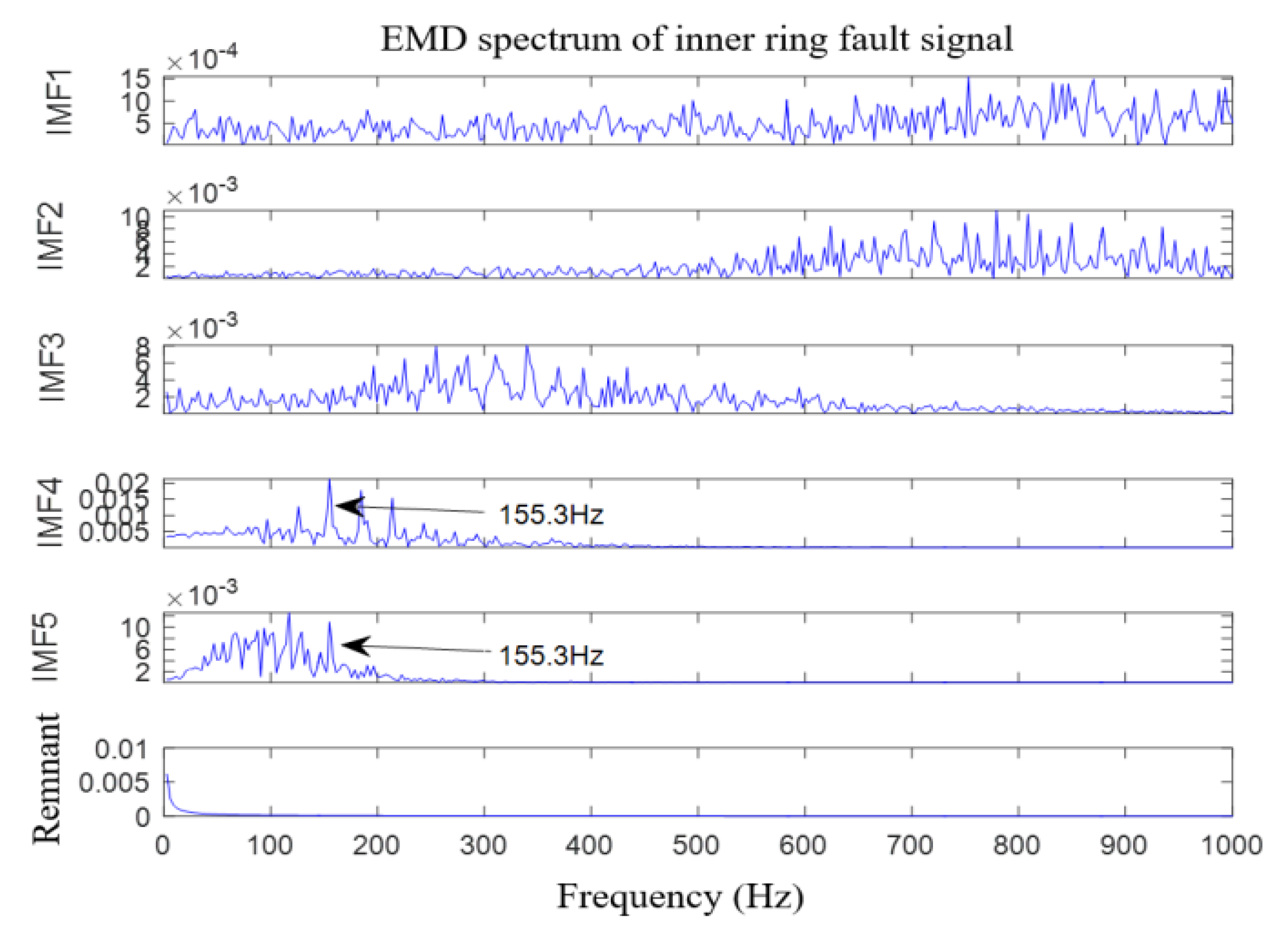 Applsci 11 11480 g019