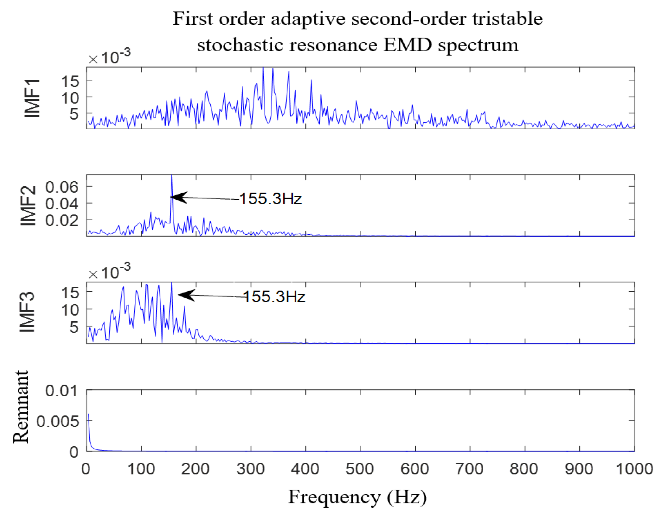 Applsci 11 11480 g020