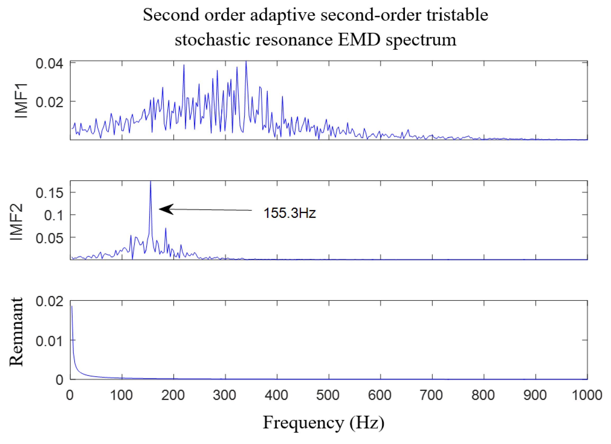 Applsci 11 11480 g021