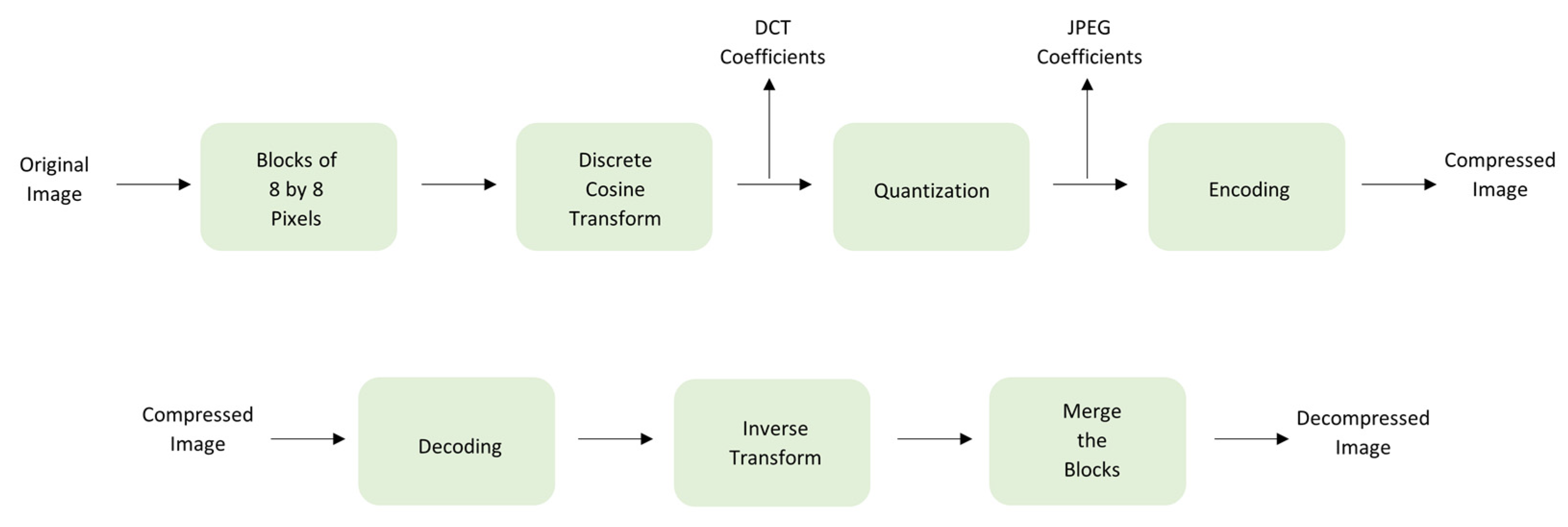 Applsci 11 11482 g002