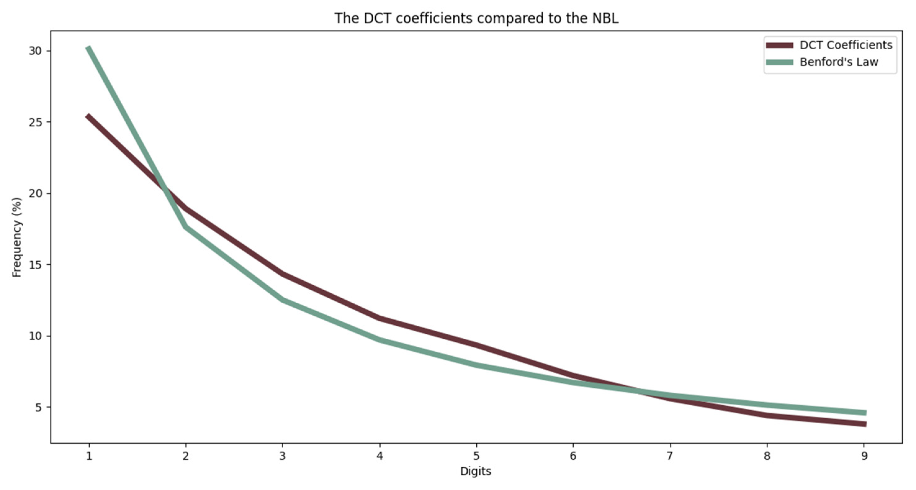 Applsci 11 11482 g012