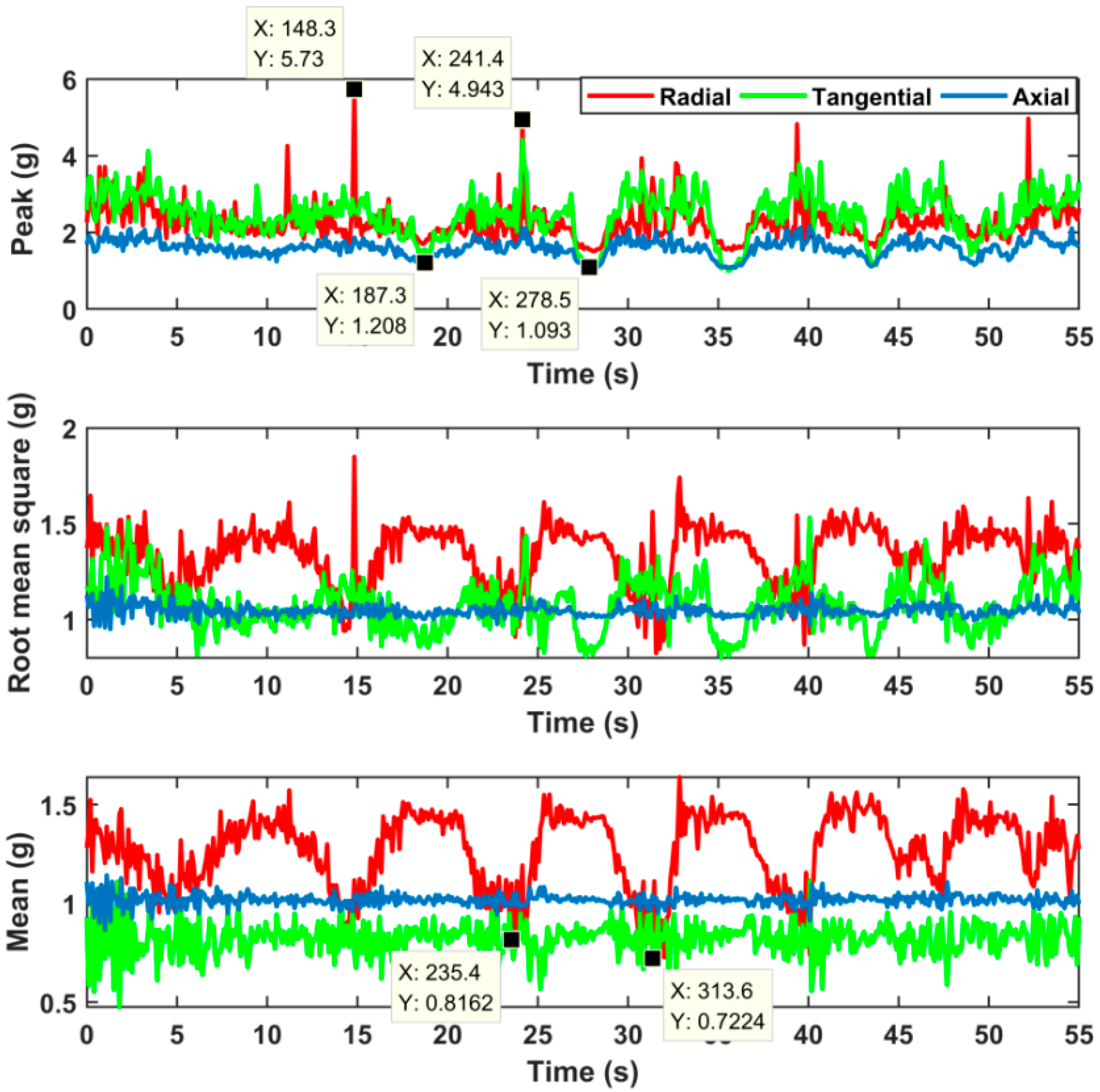 Applsci 11 11484 g007