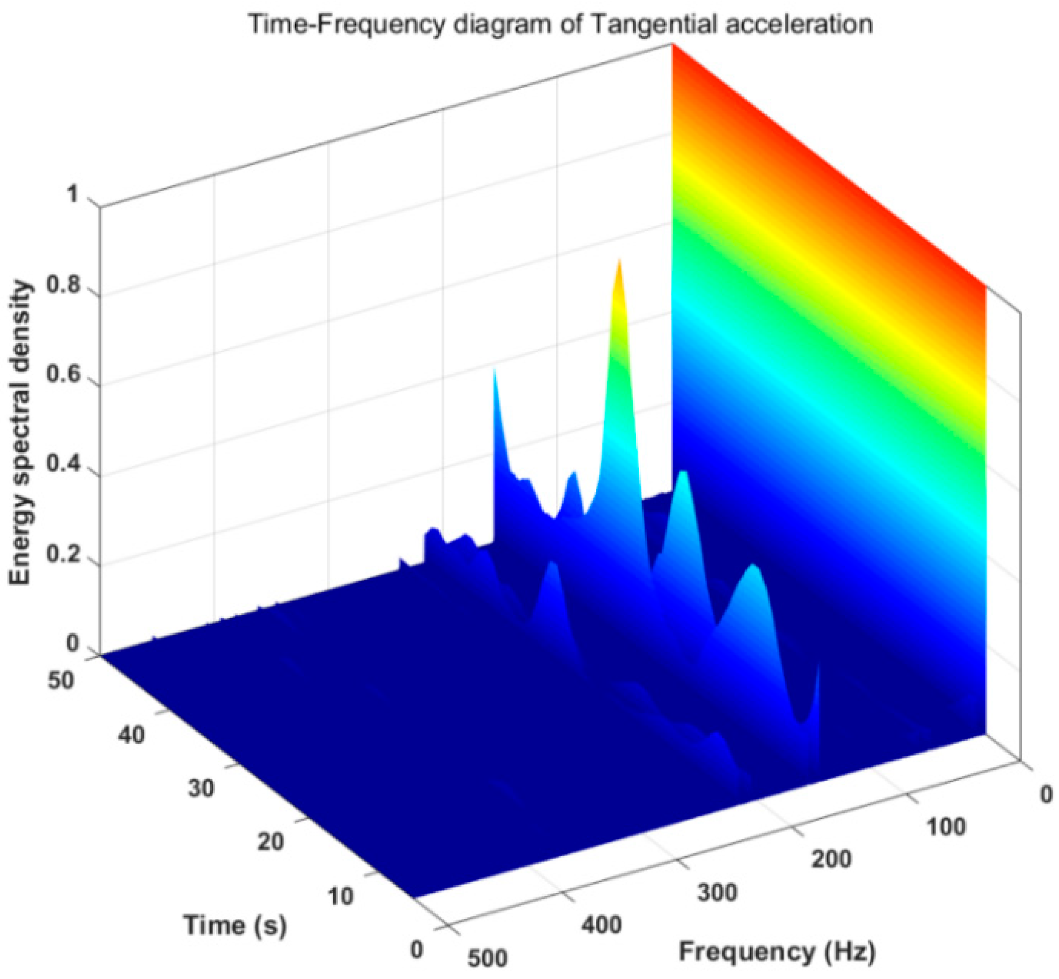 Applsci 11 11484 g013