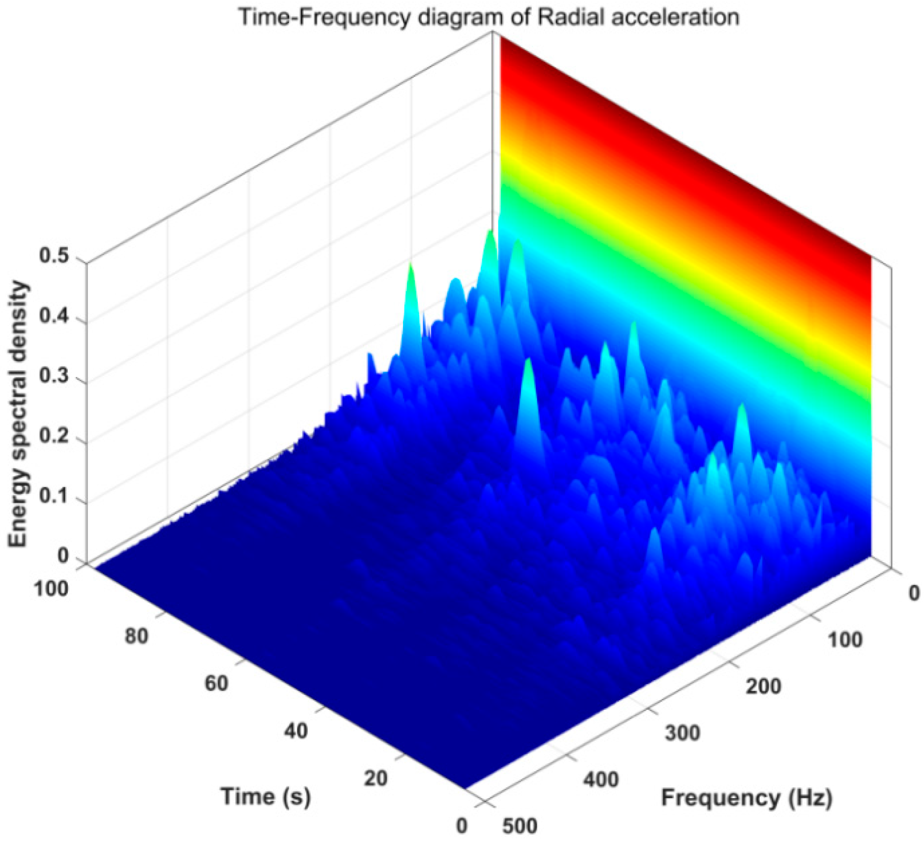 Applsci 11 11484 g016