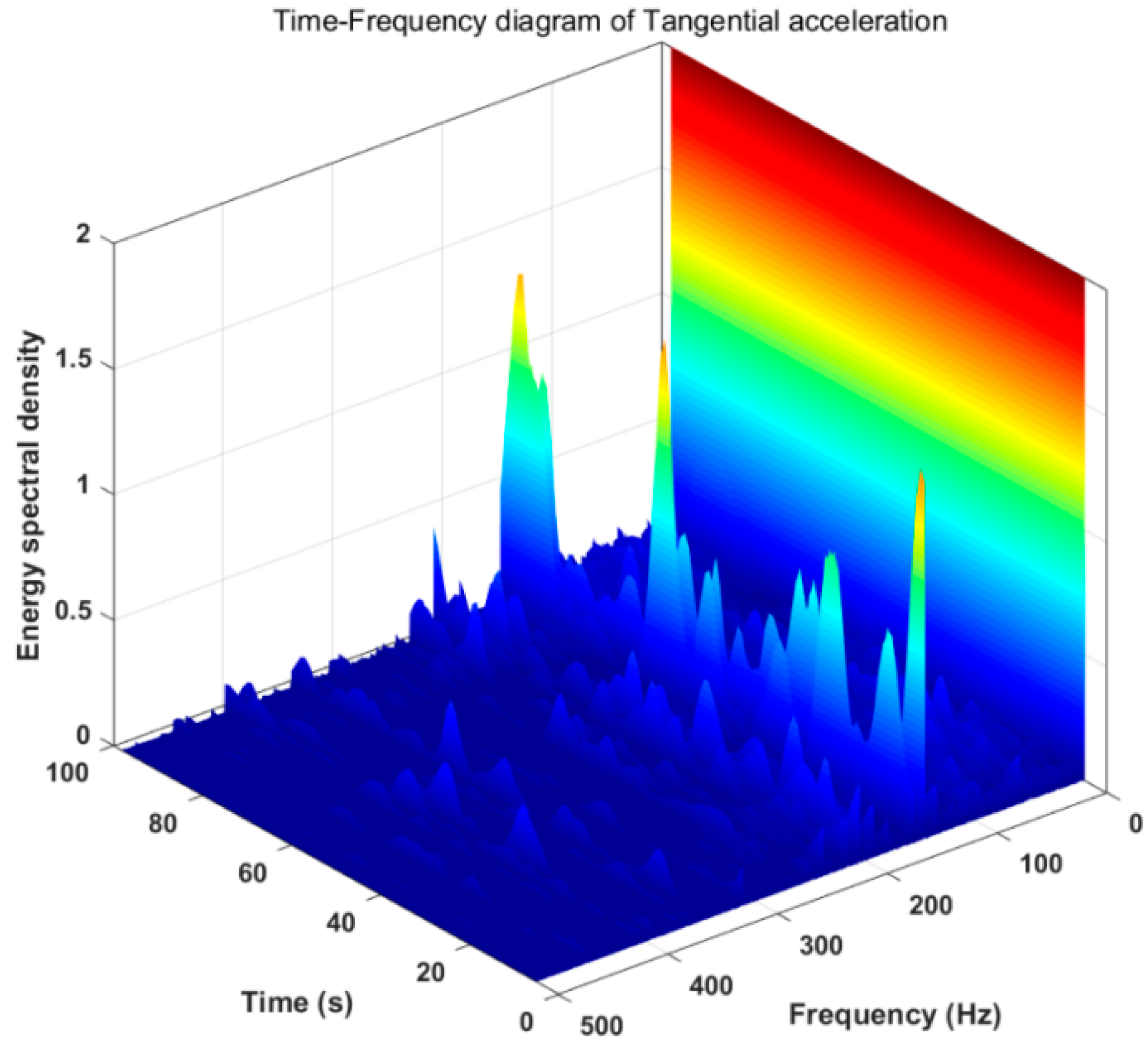 Applsci 11 11484 g018