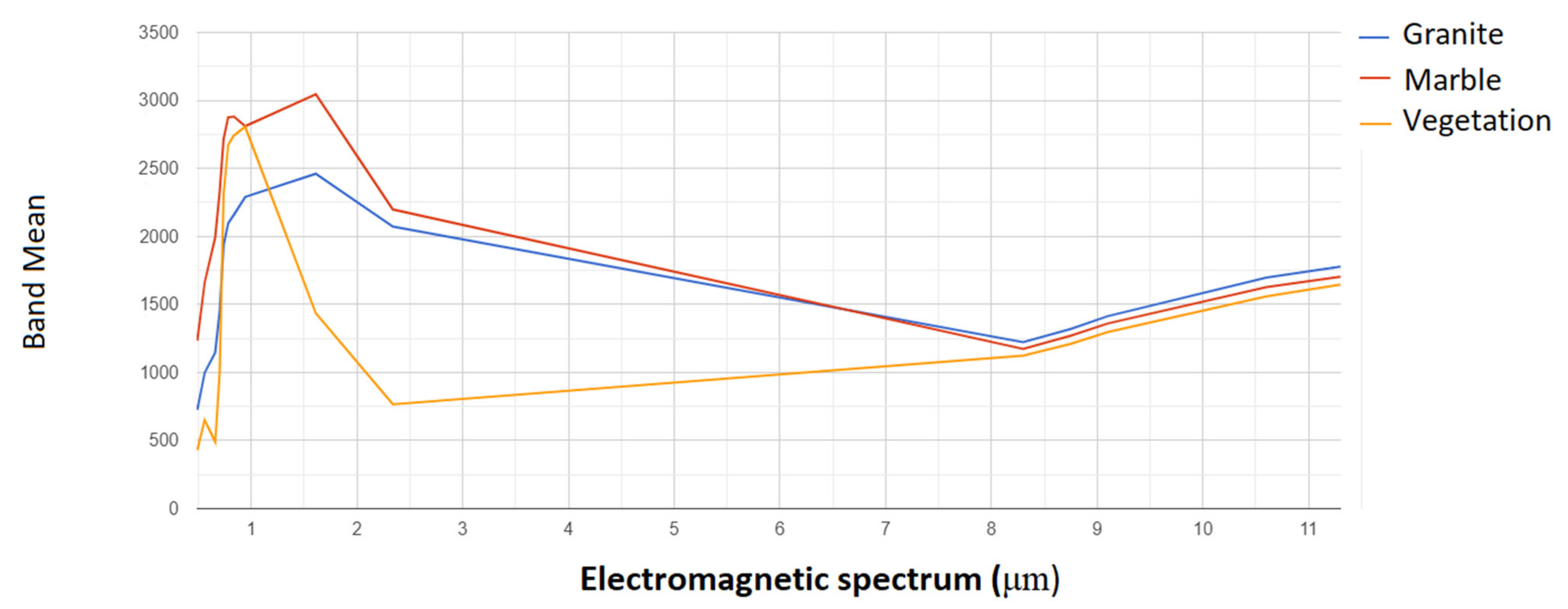 Applsci 11 11486 g005