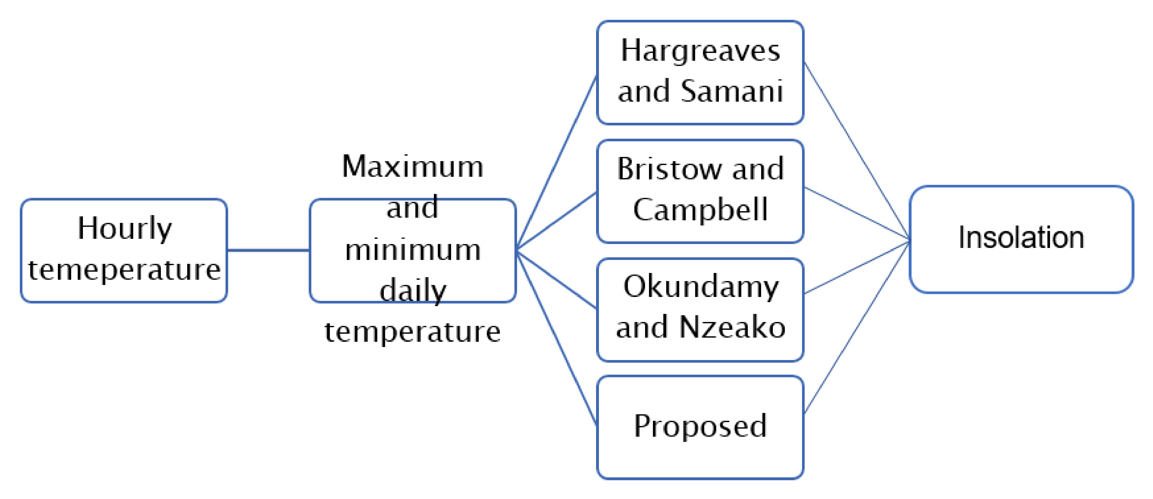 Applsci 11 11491 g002