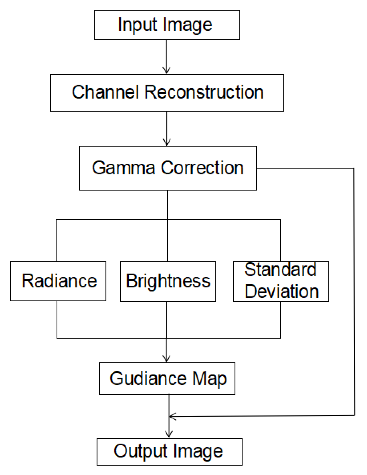 Applsci 11 11497 g001