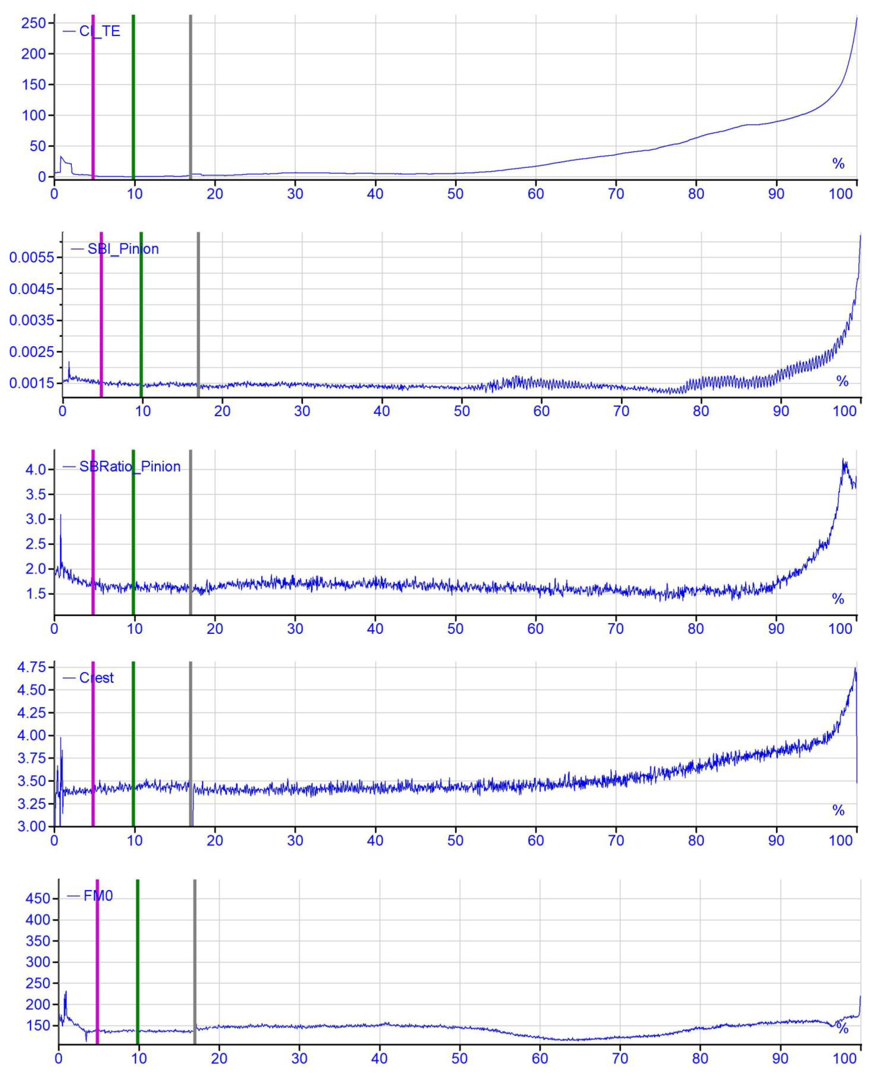 Applsci 11 11499 g022