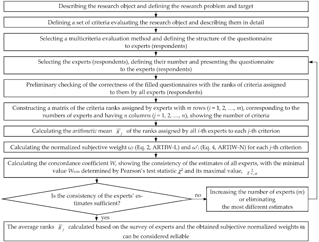 Applsci 11 11503 g001