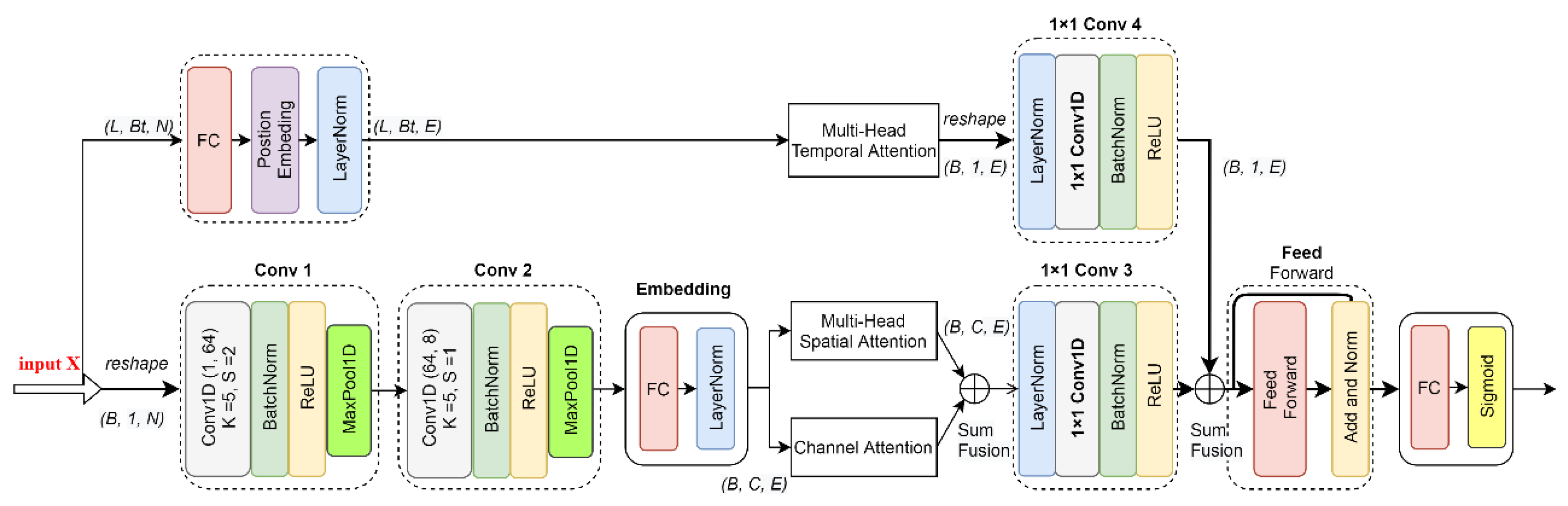 Applsci 11 11520 g003
