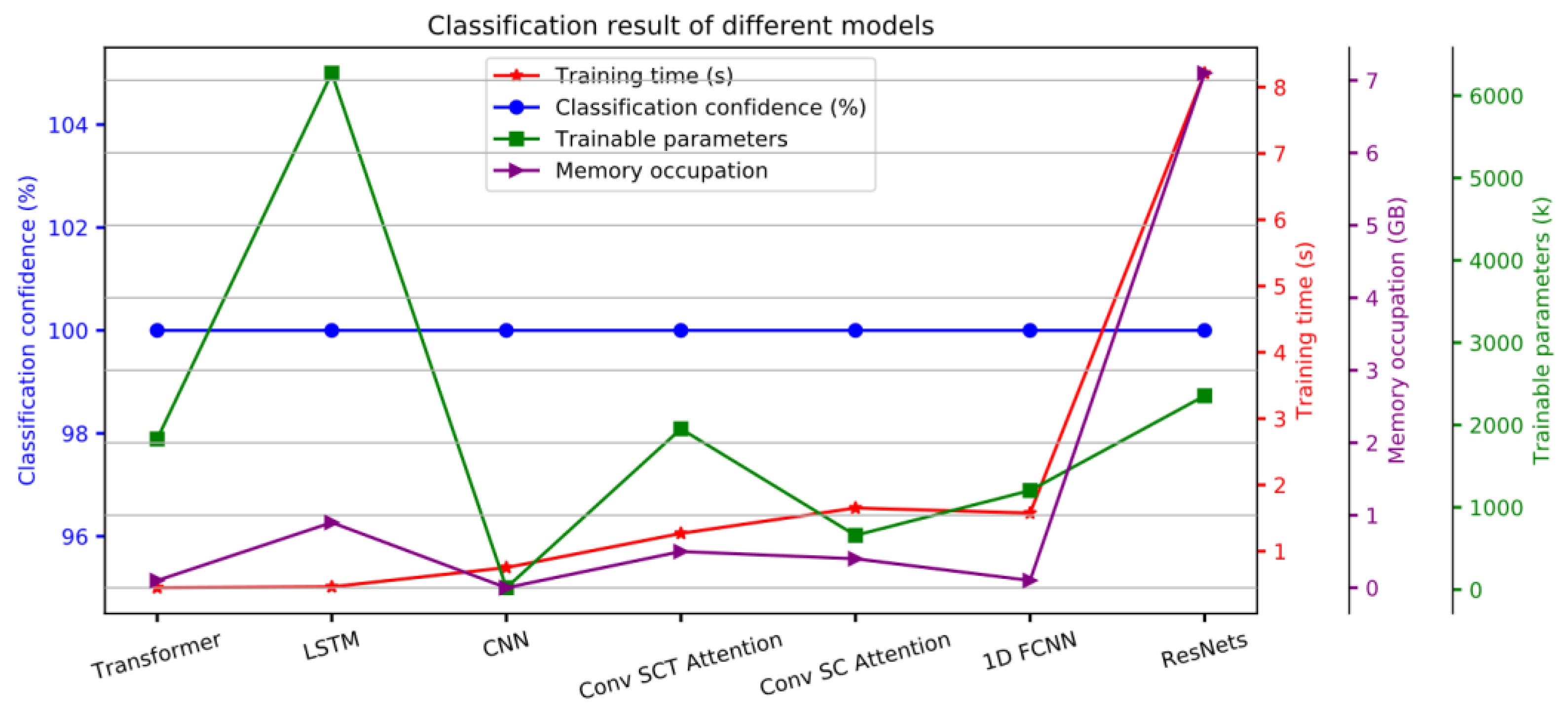 Applsci 11 11520 g005