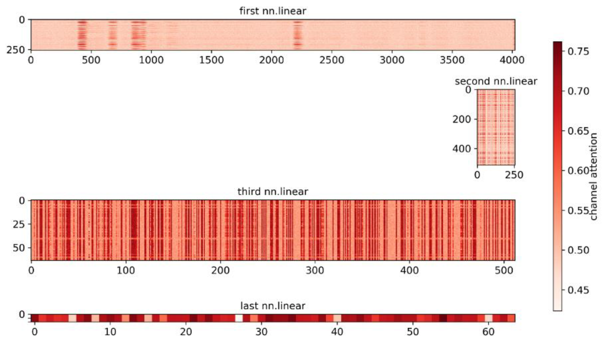 Applsci 11 11520 g007