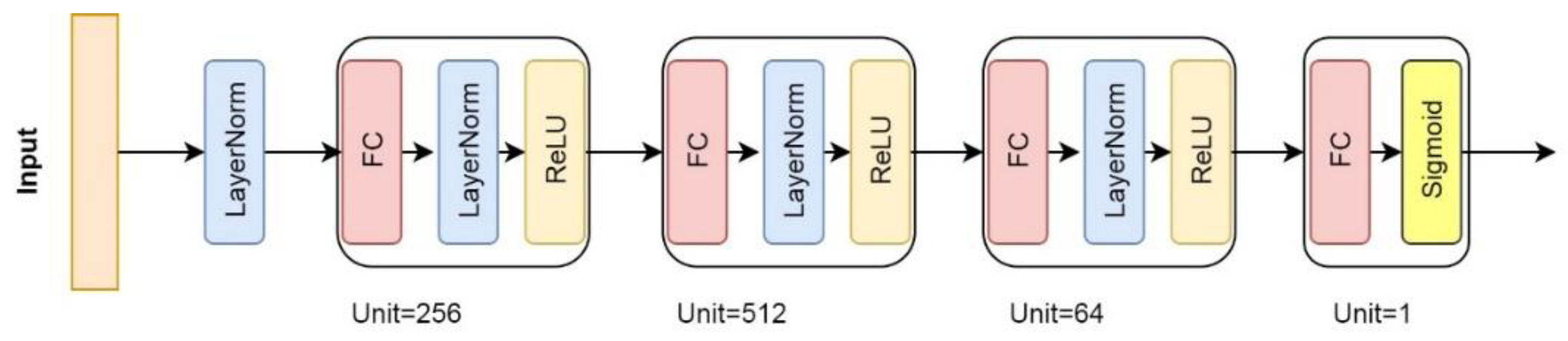 Applsci 11 11520 g0a2